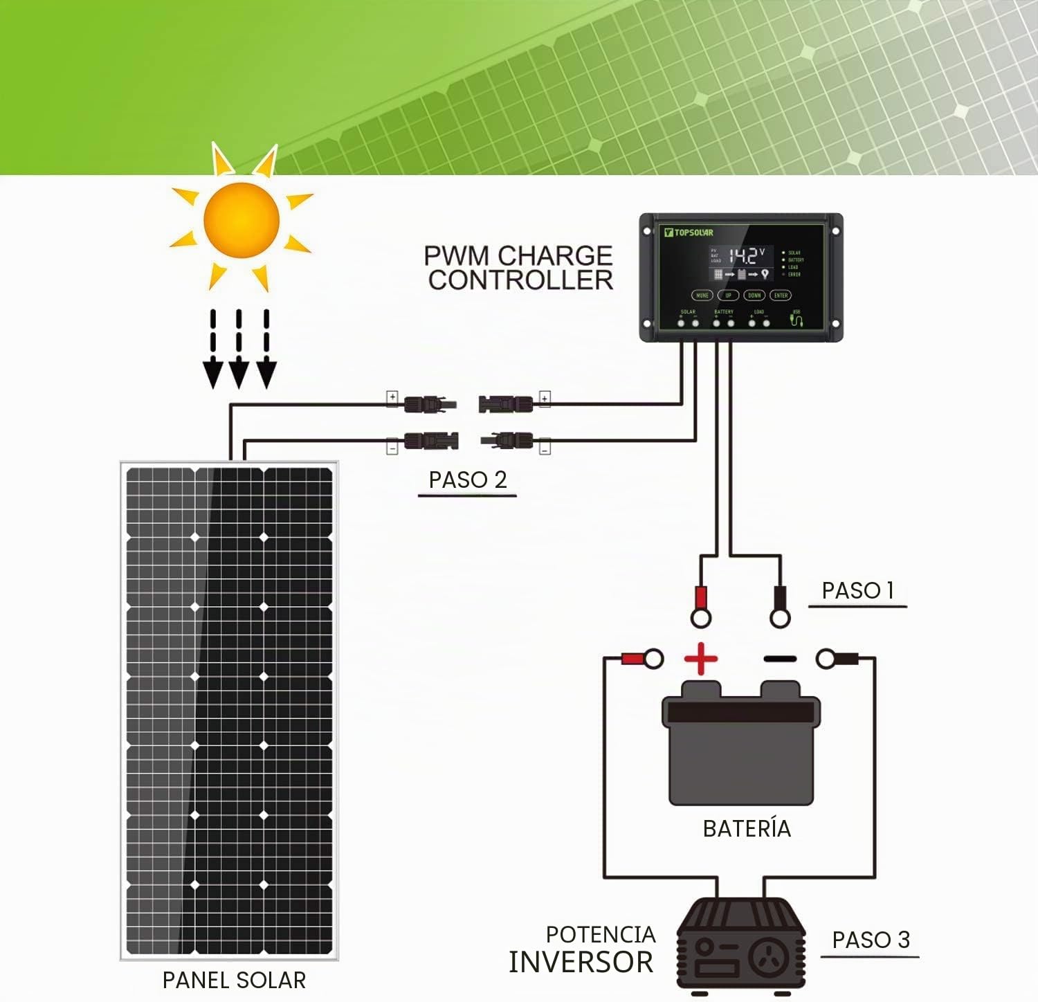 Topsolar Kit de panel solar monocristalino de 100 W, 12 voltios, sistema fuera de la red para hogares, caravanas, barcos + controlador de carga solar PWM LCD de 30 A 12 V/24 V + cables solares de 16