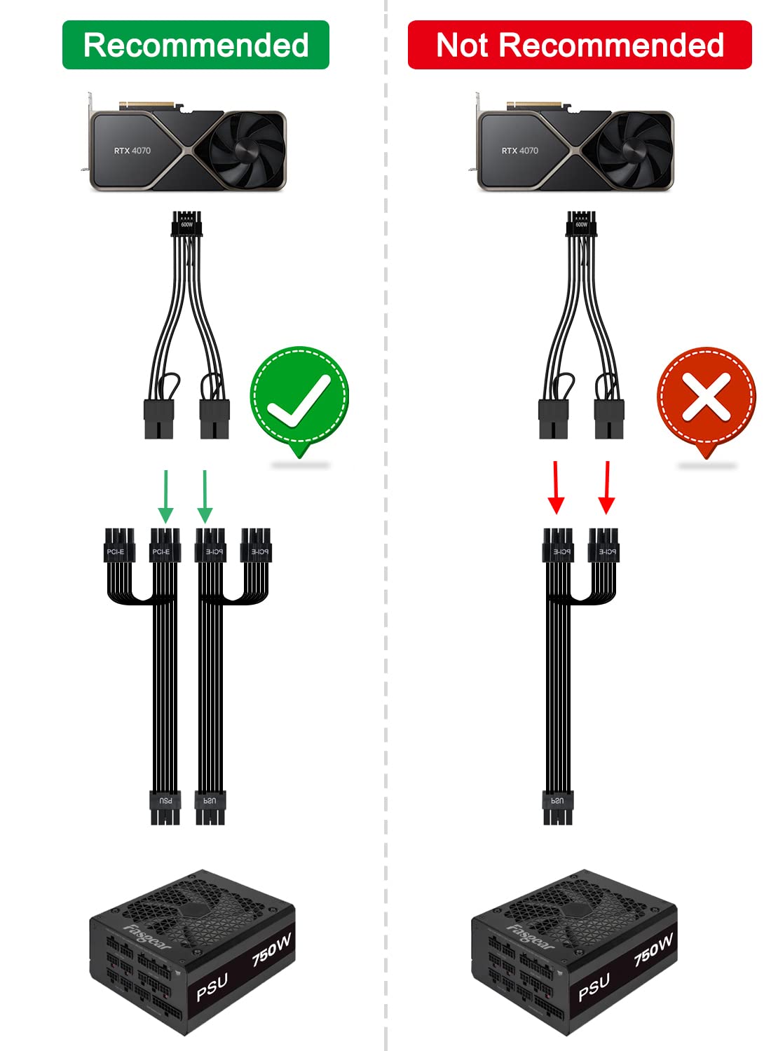 Fasgear 16 Pin GPU Cable Adapter Extension Cable, Black