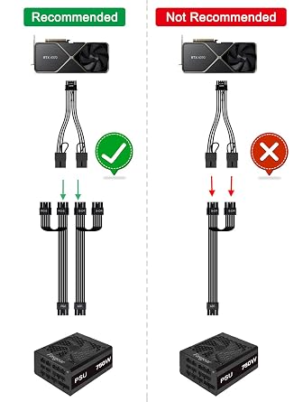 Fasgear 16 Pin GPU Cable Adapter Extension Cable, Black | 12VHPWR Extension 30cm, PCIe 5.1, 16(12+4)Pin Male to PCIE 2x8Pin Female, Sleeved 12v-2x6 Extender Cord