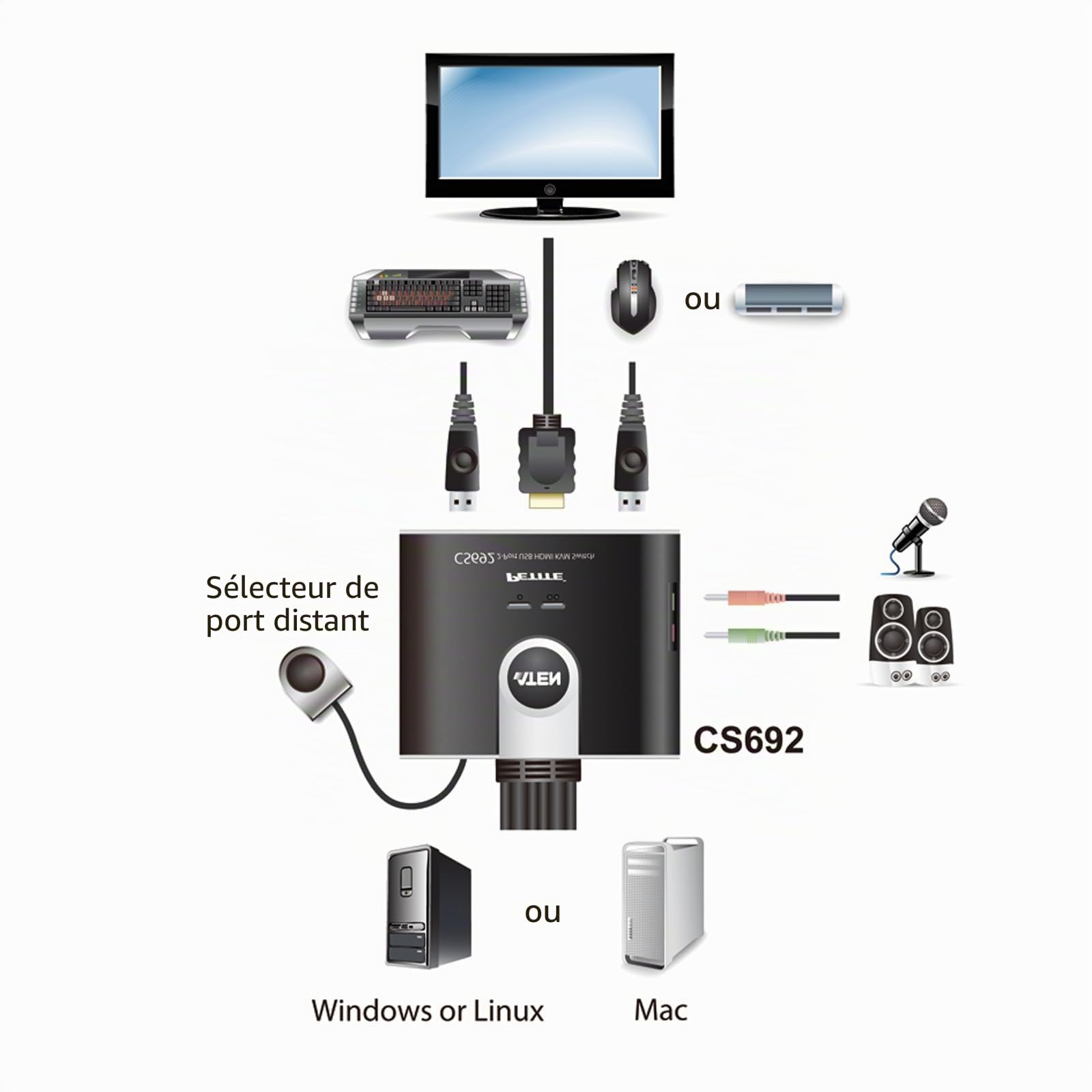 ATEN ATEN CS692 KVM in Cable 2 ports HDMI/USB+Audio