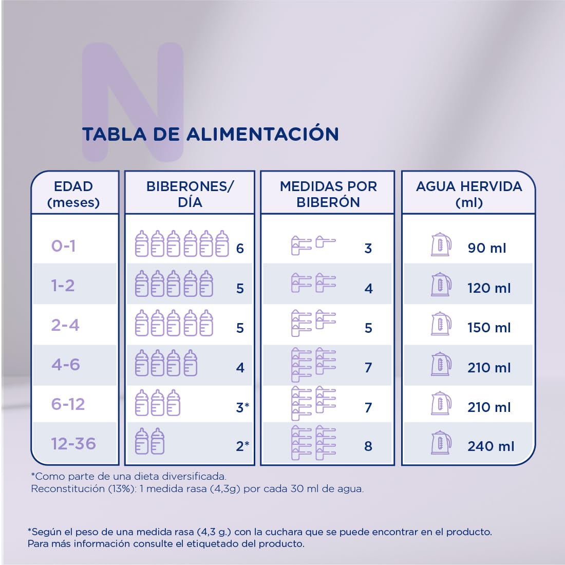 Novalac AE - Leche en Polvo Infantil, 0-36 Meses, Para el Manejo Dietético del Estreñimiento, Fórmula Especial con Minerales y Carbohidratos. Fórmula Elaborada con Pediatras - 800 g (Paquete de 2)