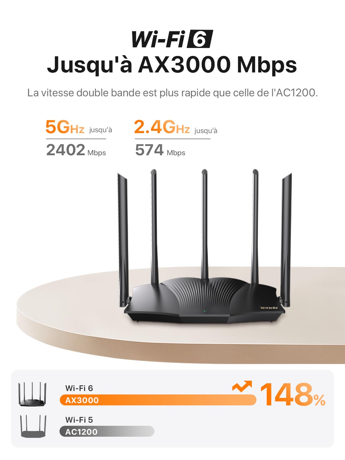 Tenda RX12 Pro Routeur WiFi 6 AX3000 Dual Band Gigabit 2404Mbps 5GHz 574Mbps 2.4GHz 4 Ports Gigabit 160MHz WiFi Mesh OFDMA VPN WPA3 IPV6 TWT