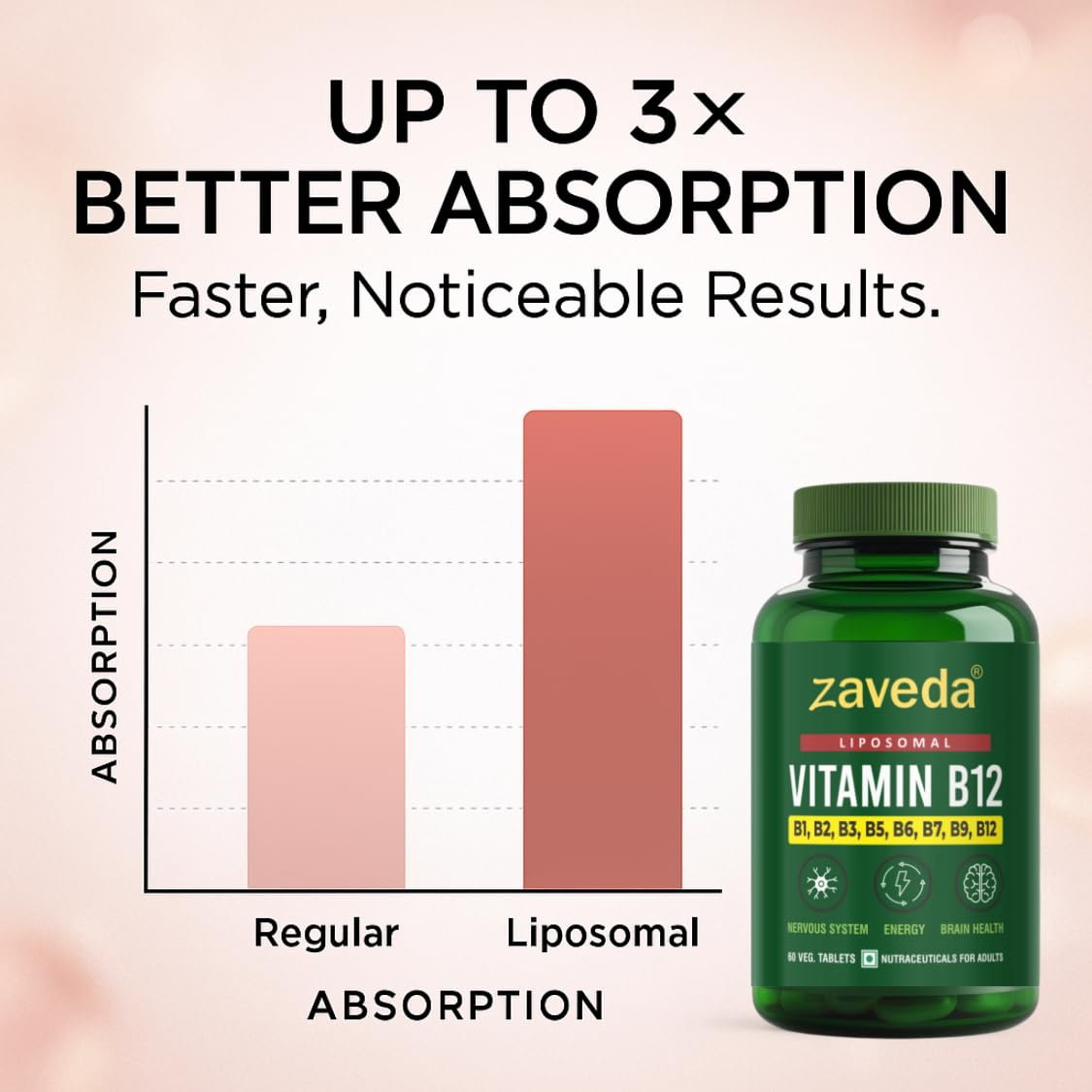 Liposomal Vitamin B12 with B1, B2, B3, B5, B7, B9, 60 Nos. Veg. — Amazon image 4
