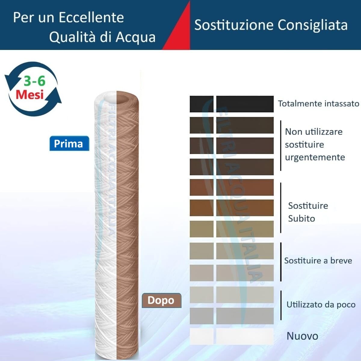 Cartuccia Filo Avvolto 20 Pollici Micron 10 Set 12 Pezzi