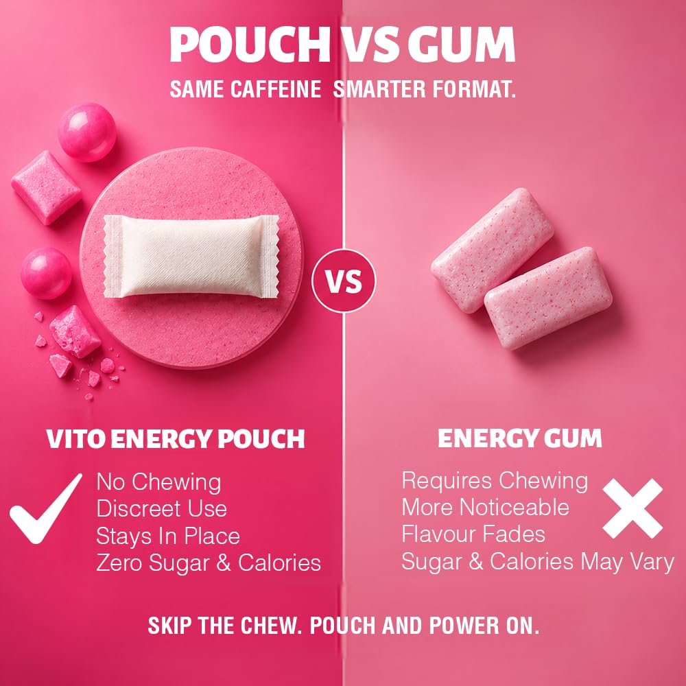 VITO Caffeine Energy Pouches - Bubblegum 120mg, 20 Ct, Sugar-Free, Zero-Cal — Amazon image 8