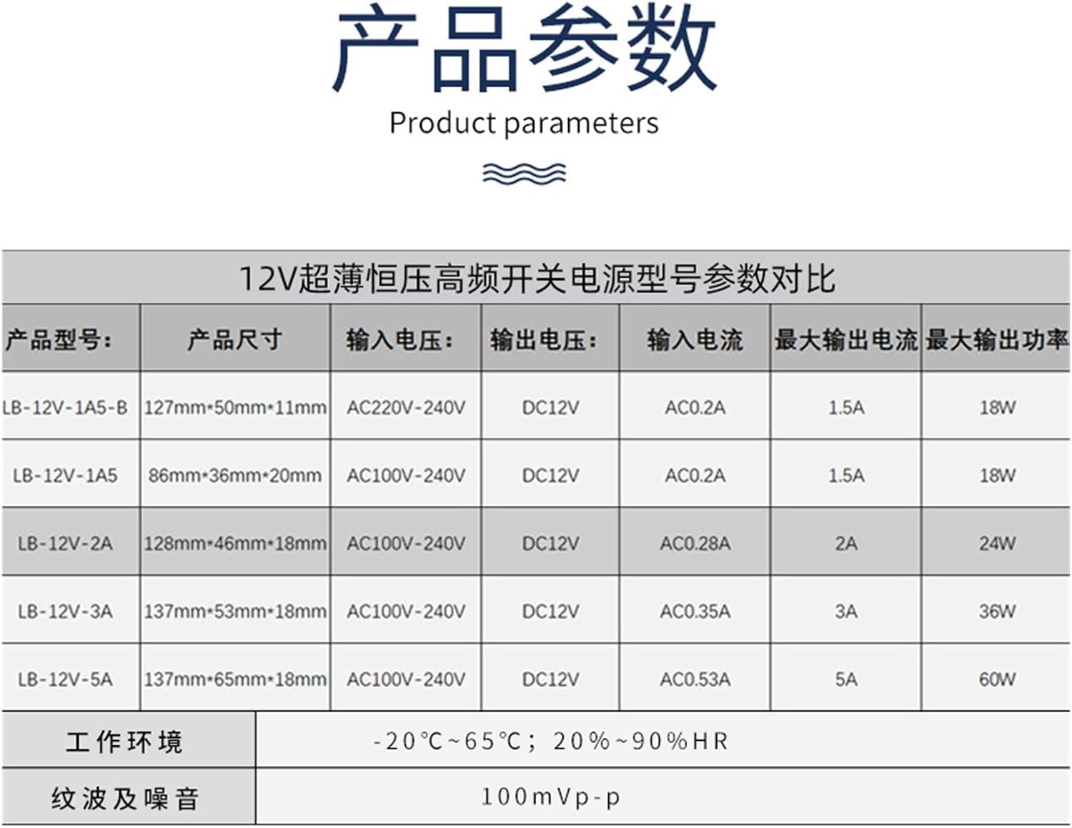 Thin Constant Voltage Drive Power Supply 24W12V Bathroom Mirror Cabinet Wardrobe Lighting Mirror LED Light Transformer