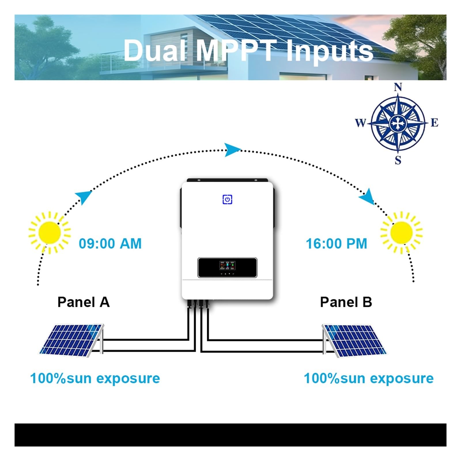 10.2KW On/Off Grid Solar Hybrid Inverter Wyjście DC48V Do AC230V Wbudowany Kontroler Ładowania 160A Podwójne Wejście PV Max 500V OszczęDność KosztóW(10.2KW With WiFI)