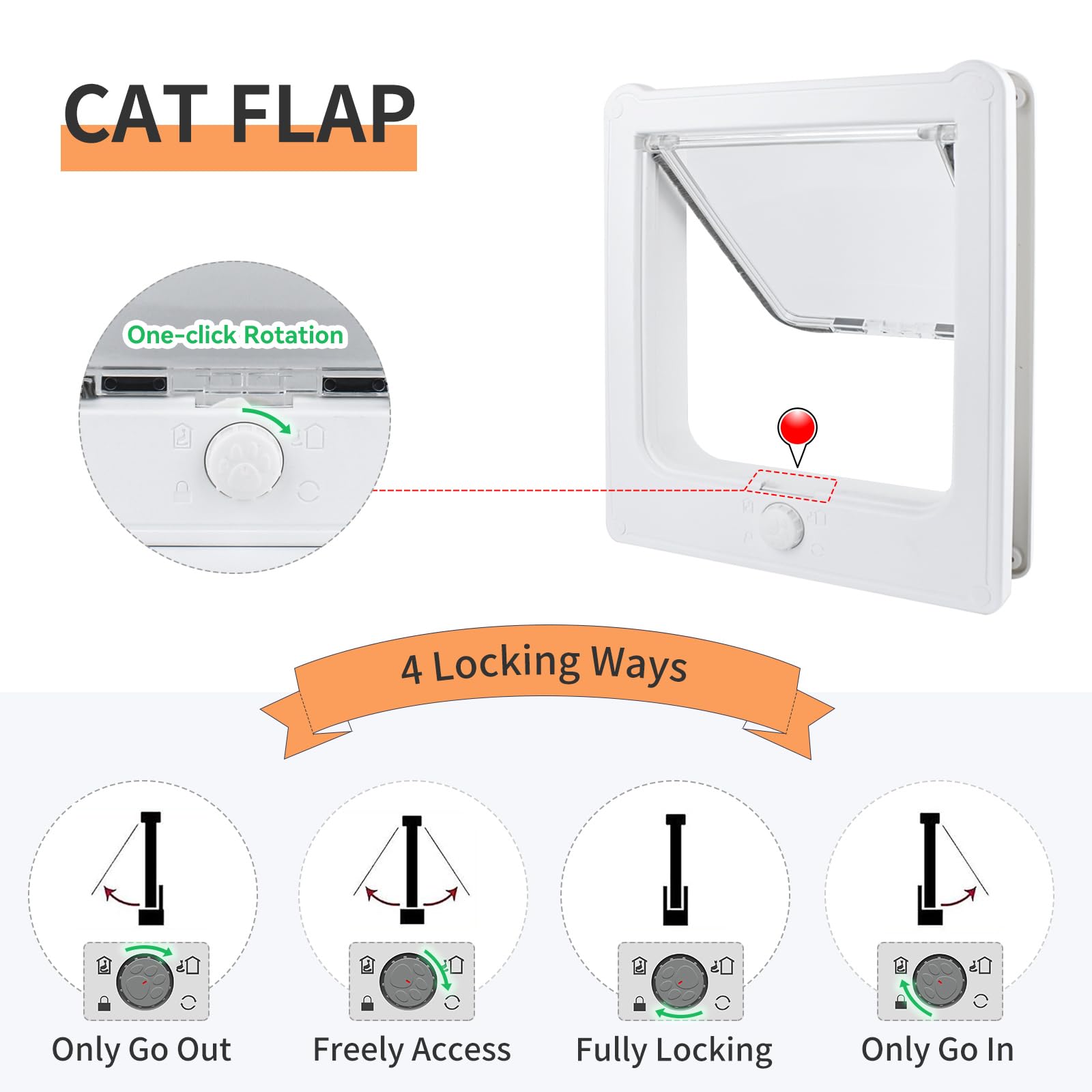 NAMSAN Gateras para Puertas con 4 Opciones de Cierre para Puerta Interior, Resistente al Viento Impermeable Puerta para Gatos/Cachorros (27.5 x 23.5 x 5 CM)