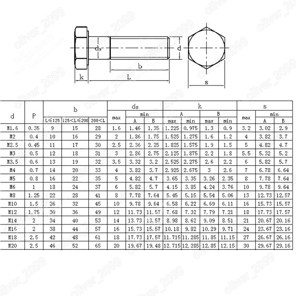 Pernos hexagonales de Acero Tornillos de Cabeza Hexagonal(M10x1.25x25mm)