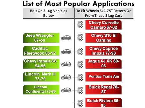 Ezaccessory 2 Wheel Adapters 5X5 To 5X4.75 (5X127 To 5X120.7) Thickness 2 Inch #TOP5