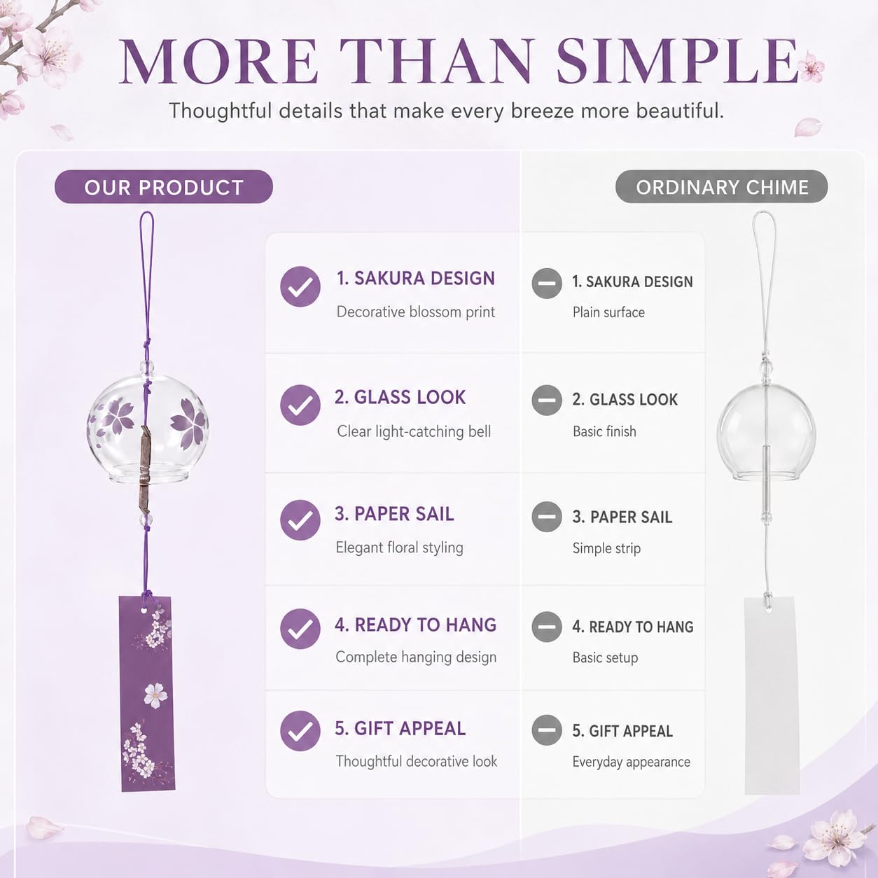 Artibetter Japanese Glass Wind Chime - Cherry Blossom Decor -9