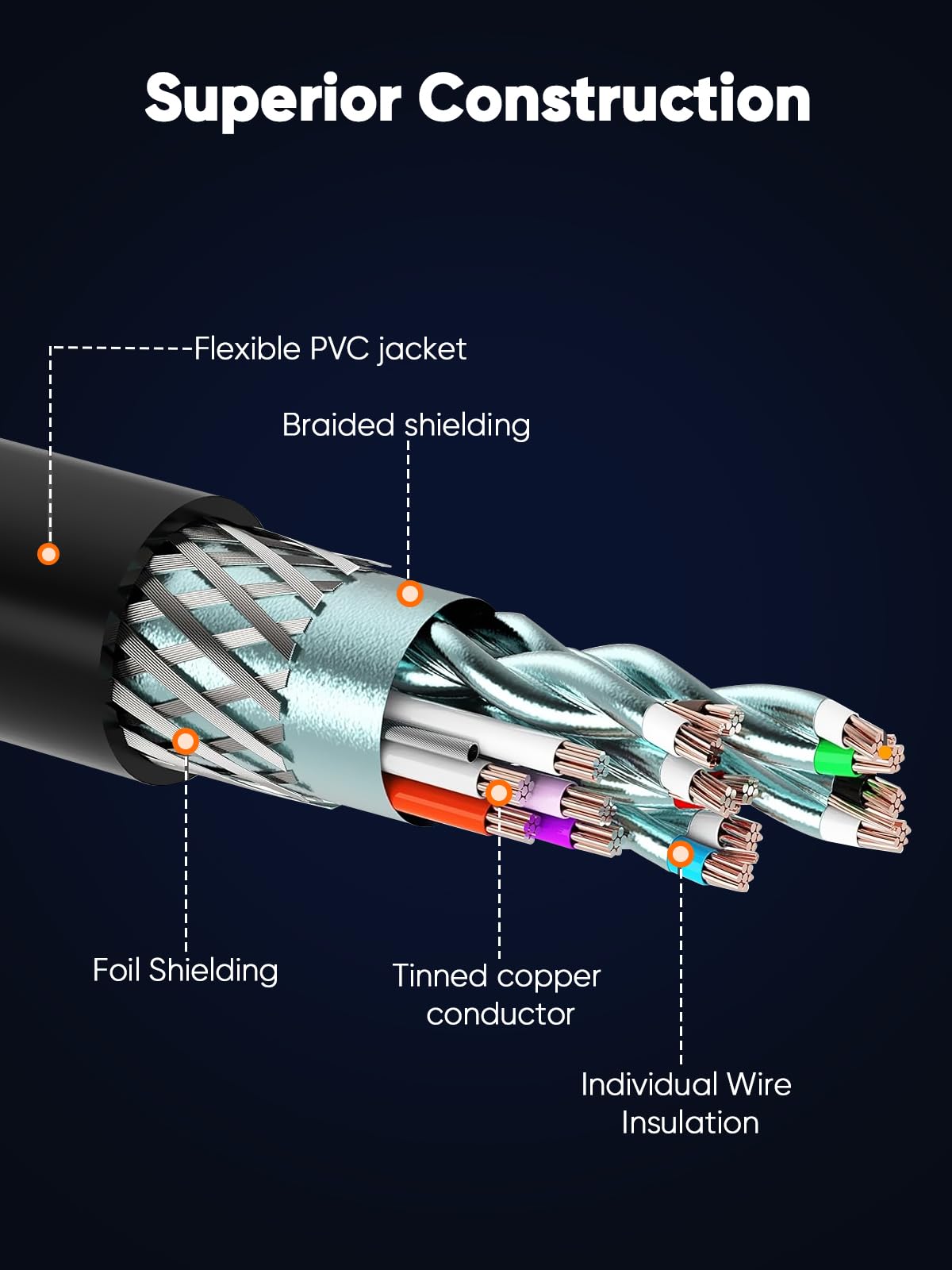 CableCreation VESA Certified DisplayPort 2.1/40Gbps Cable, DP 2.1 Cable 4
