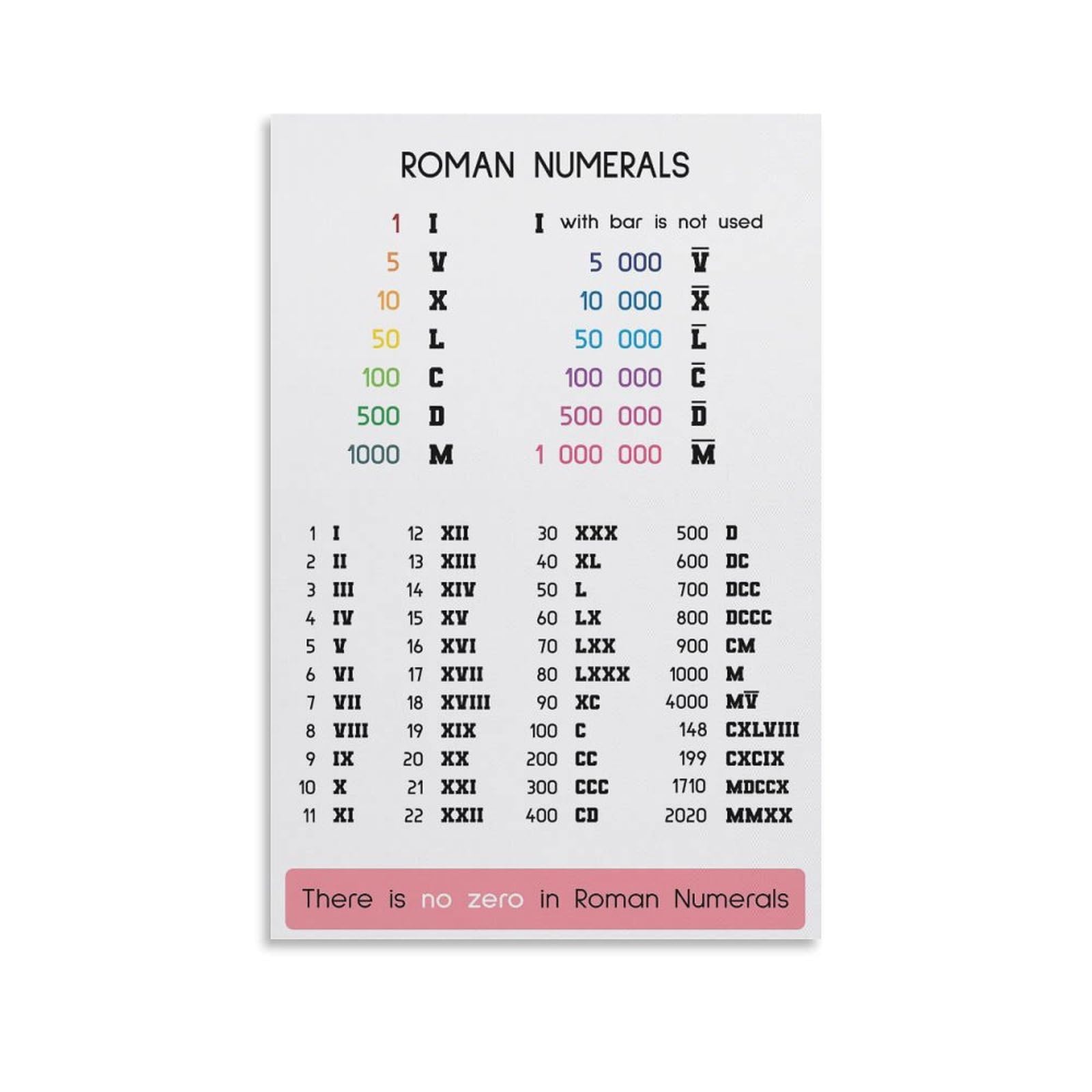 M In Roman Roman Numerals English