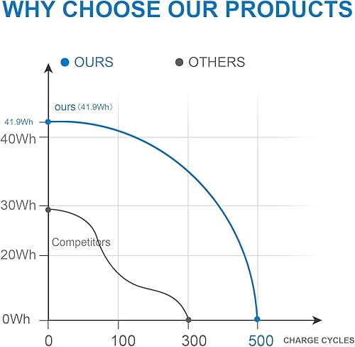 Miniatura 8 de HT03XL HTO3XL L11119-855 Batería para HP 14M-DH0003DX 14M-DH1003DX 15T-DA000 15T-CS200 15-CW1XXX 15T-CS300 LPD1071 15-DB0004DX 15-DA0004DX 15-DA000