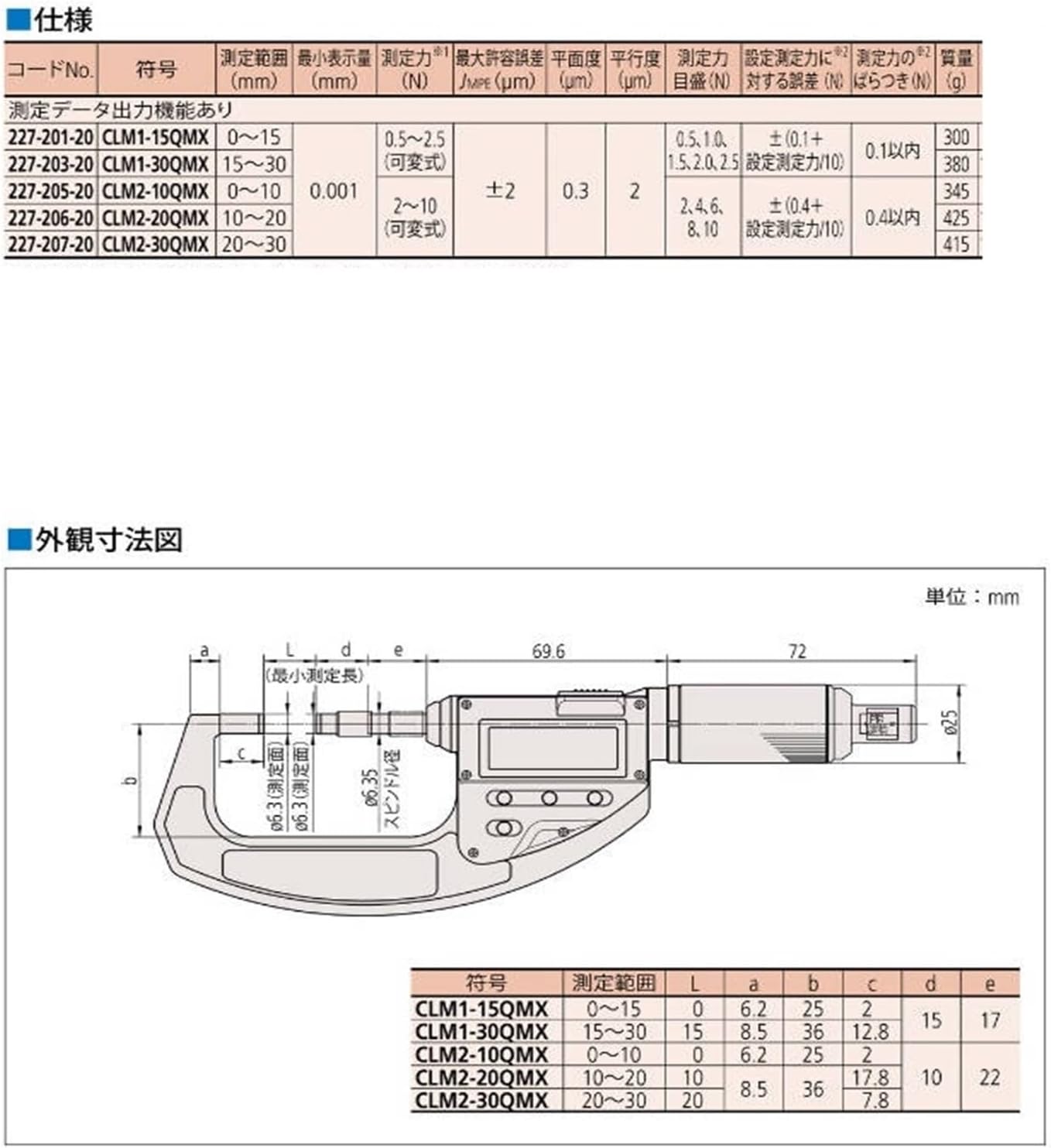 AE86 NRG化ハッピーセット クイックリリース キーロック ボス Quick