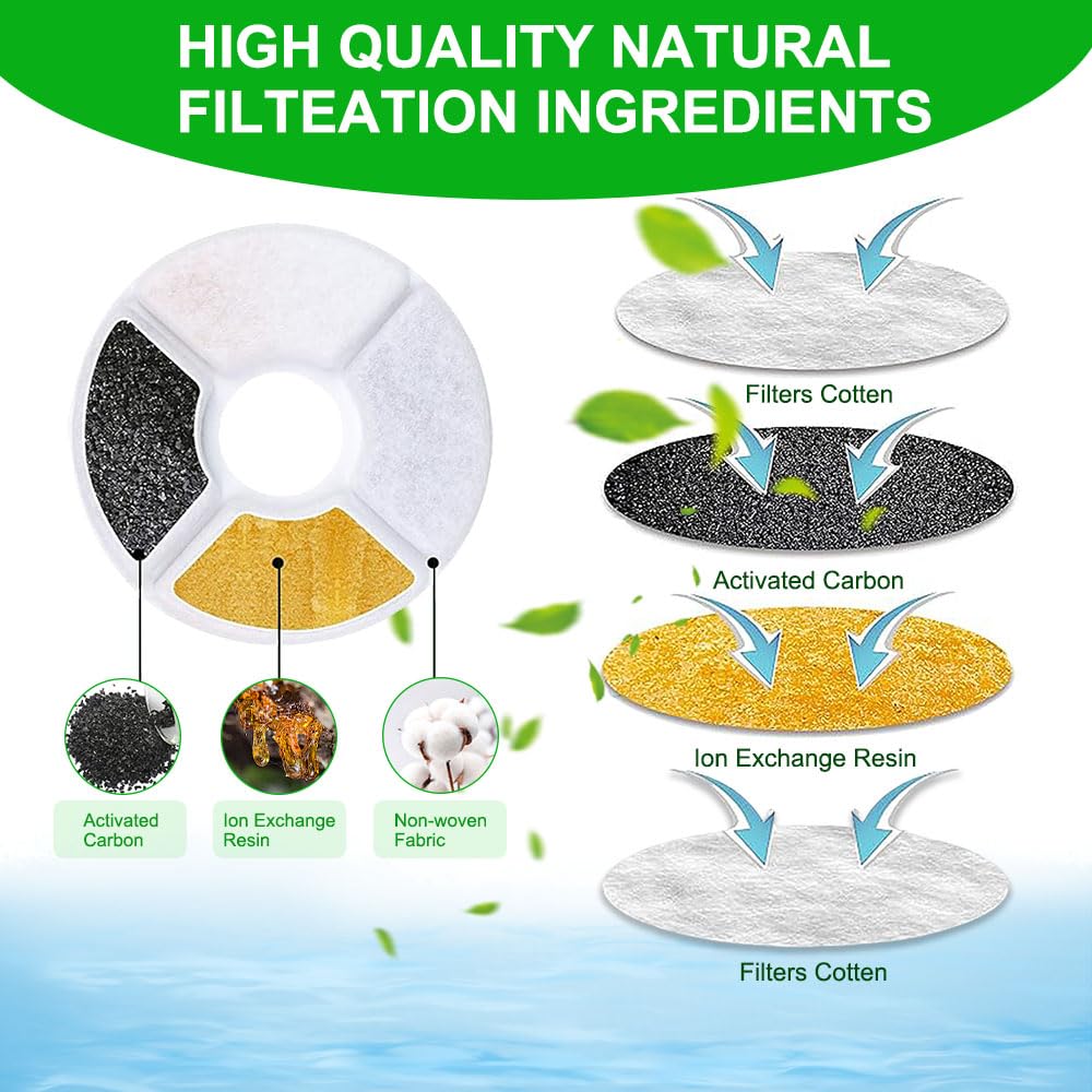 12 Sets Cat Water Fountain Filters, Eleechen Pet Fountain Filters Replacement - Image 4