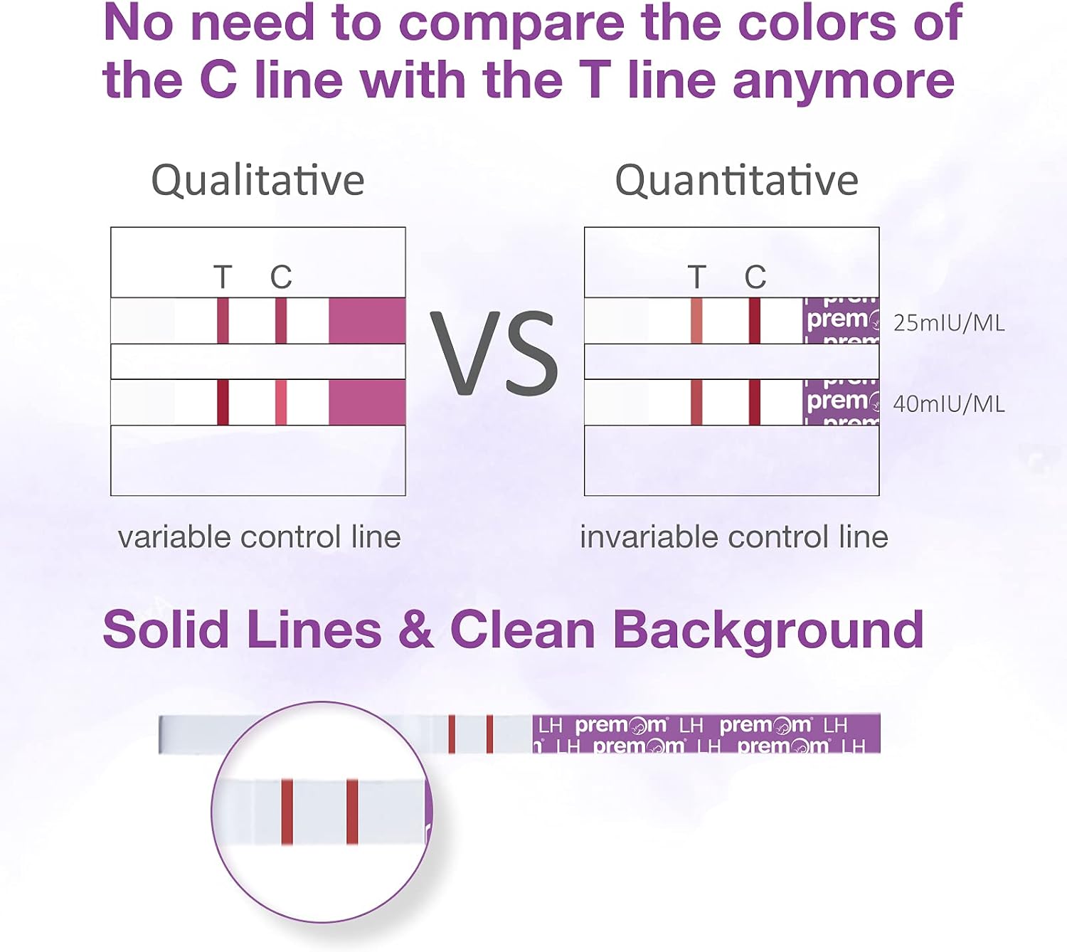 Premom Quantitative Ovulation Test Strips: The Reliable Ovulation Predictor Kit with Digital Ovulation Reader, Numerical Ovulation Test 100-Pack, PMS2-S-100