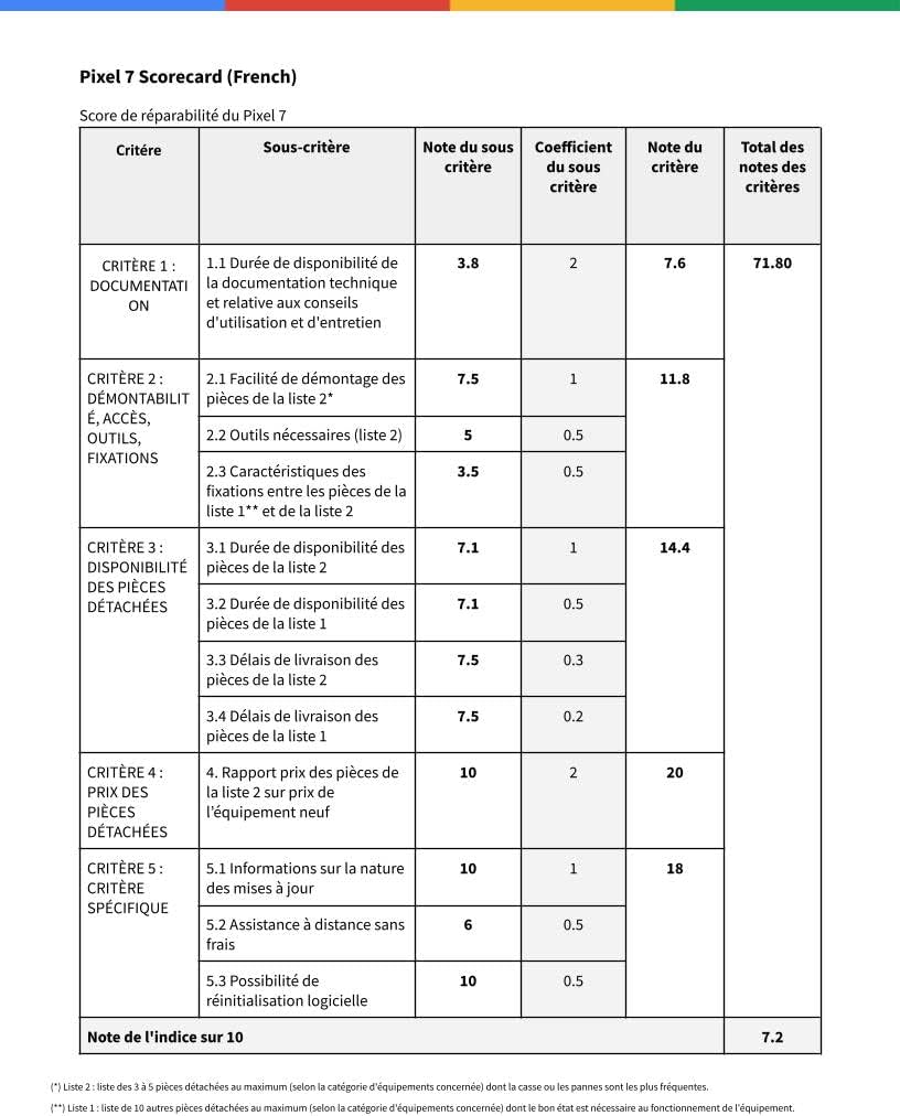 Google Pixel 7 - Image 13