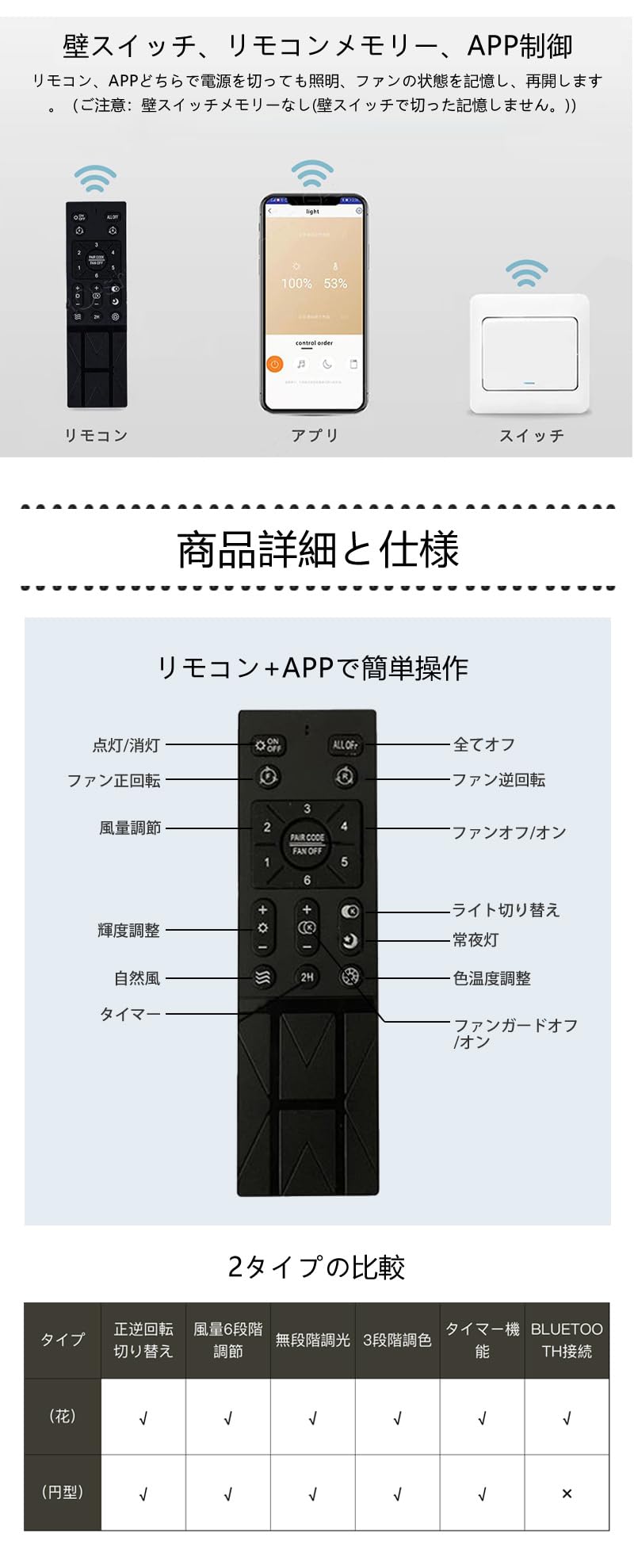 Amazon.co.jp : シーリングファンライト LED シーリングファン