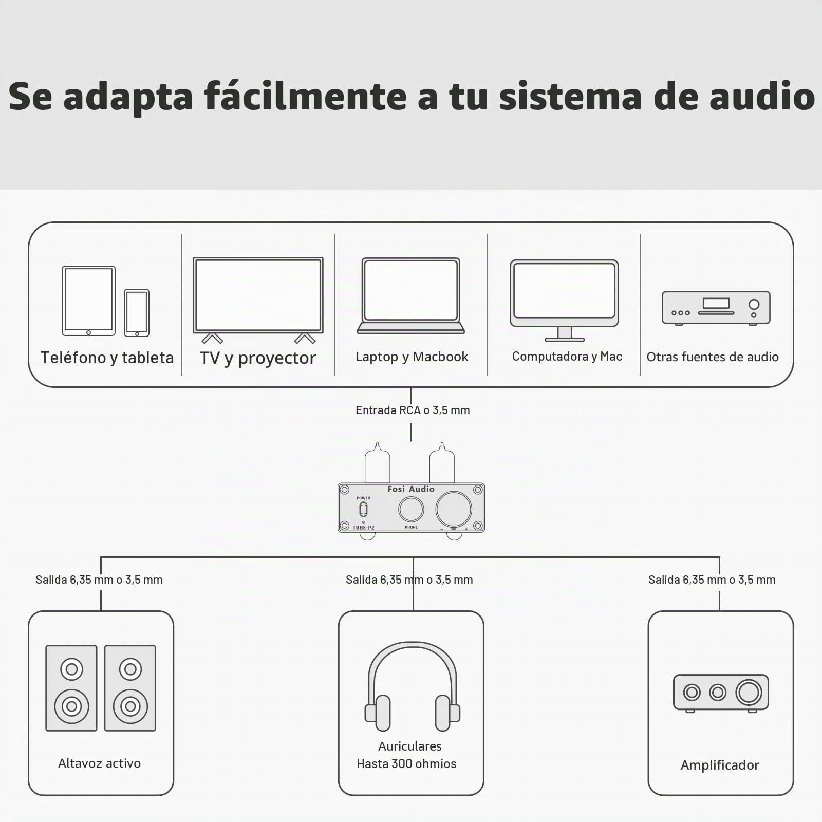 Fosi Audio P2 Amplificador de Auriculares de Tubo Preamplificador de Tubo de Vacío Mini Audio Estéreo de Alta Fidelidad con Protección de Salida de Bajo Ruido de Fondo para Auriculares