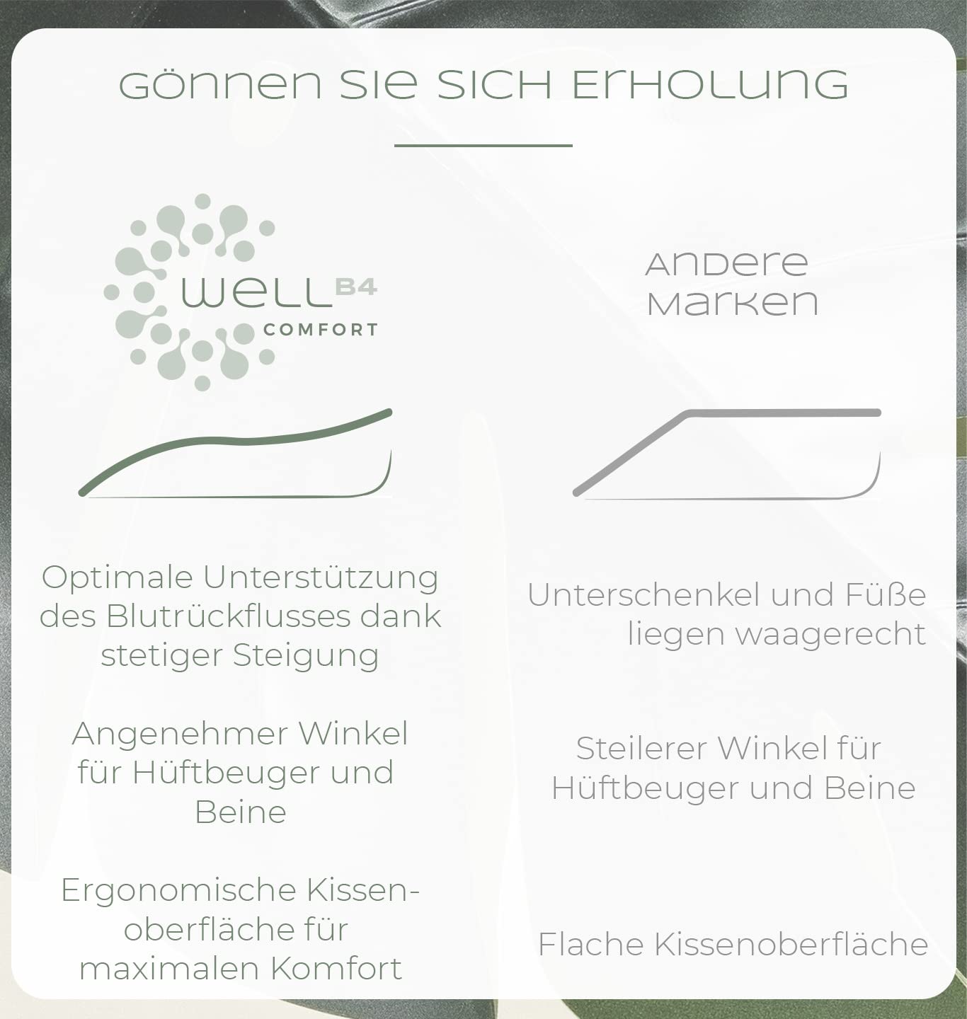 Ergonomisches Venenkissen Beinhochlagerungskissen Keilkissen Stützkissen für Beine & Knie
