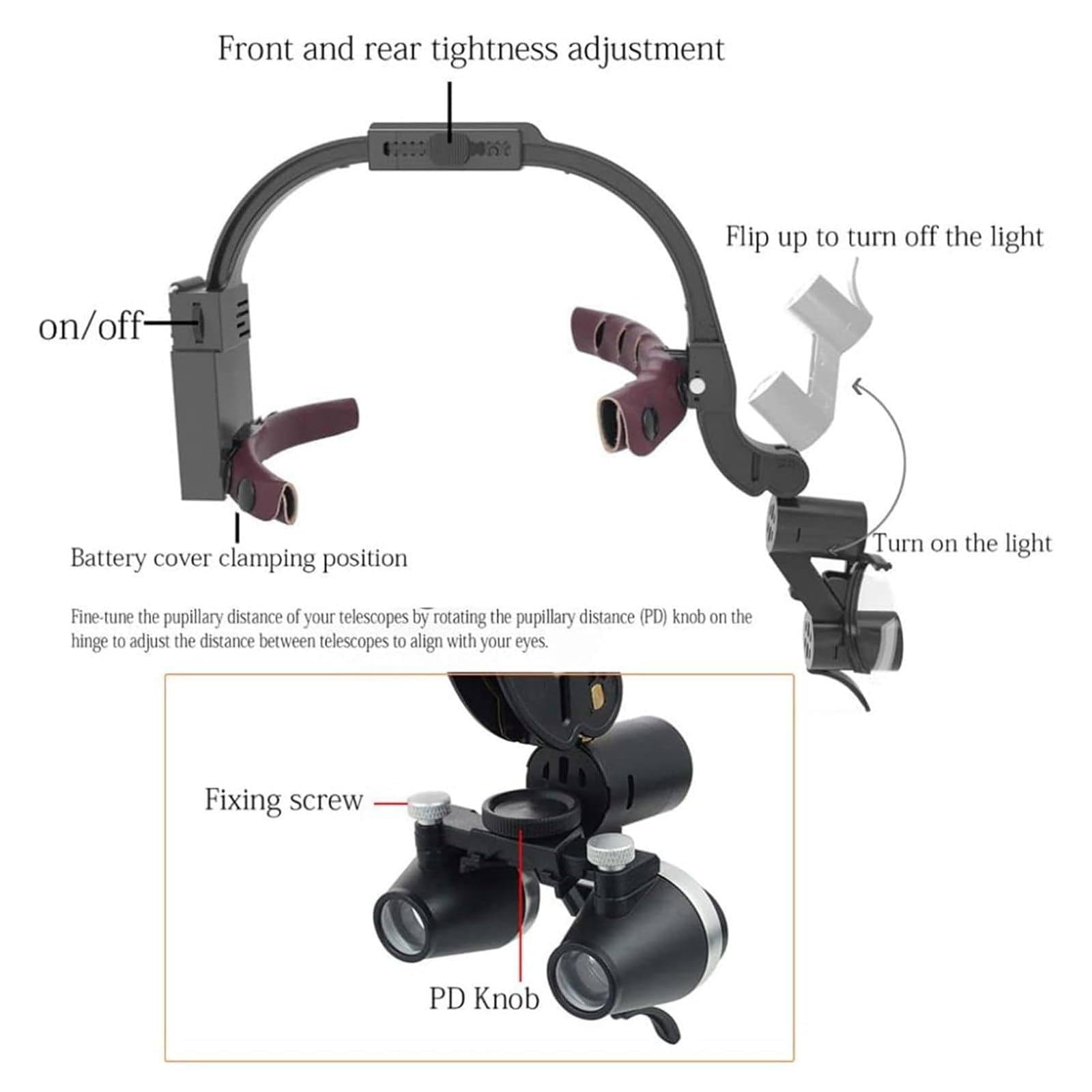 Lupa Dental Lámpara Dental LED Frontal 2.5X 3.5X 5W Lupas Binoculares Quirúrgica