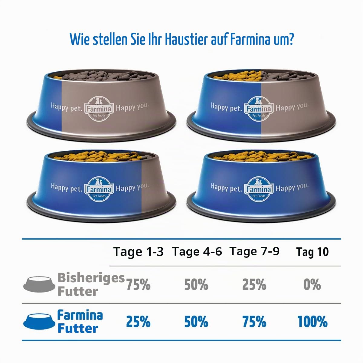 Farmina N&D ANCESTRAL Grain Pellets Hundefutter (Trockenfutter, mit hochwertigen Vitaminen und natürliche Antioxidantien, ohne Mais, Zutaten: Huhn, Dinkel, Hafer und Granatapfel, Portionsgröße: 7 kg)