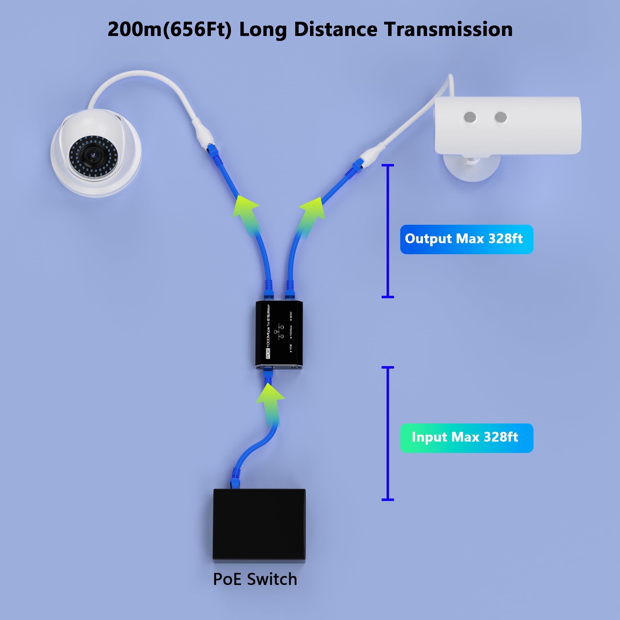 Répartiteur PoE, commutateur PoE Gigabit 2 ports, hub réseau 1 entrée 2 sorties, prend en charge les normes IEEE 802.3at/af (POE+/POE), alimentation par Ethernet, double répartiteur RJ45 pour câble