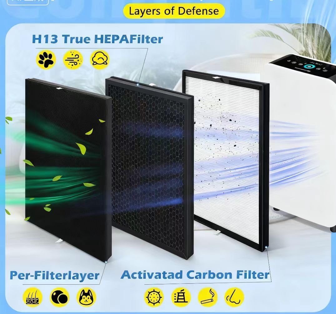 Busy Bee Replacement Filter Compatible with A-Len A350 Air Purifier, consisting of 2 Genuine HEPA Filters + 8 Carbon Fiber pre-Filters. Replacement Part Number: BF15A
