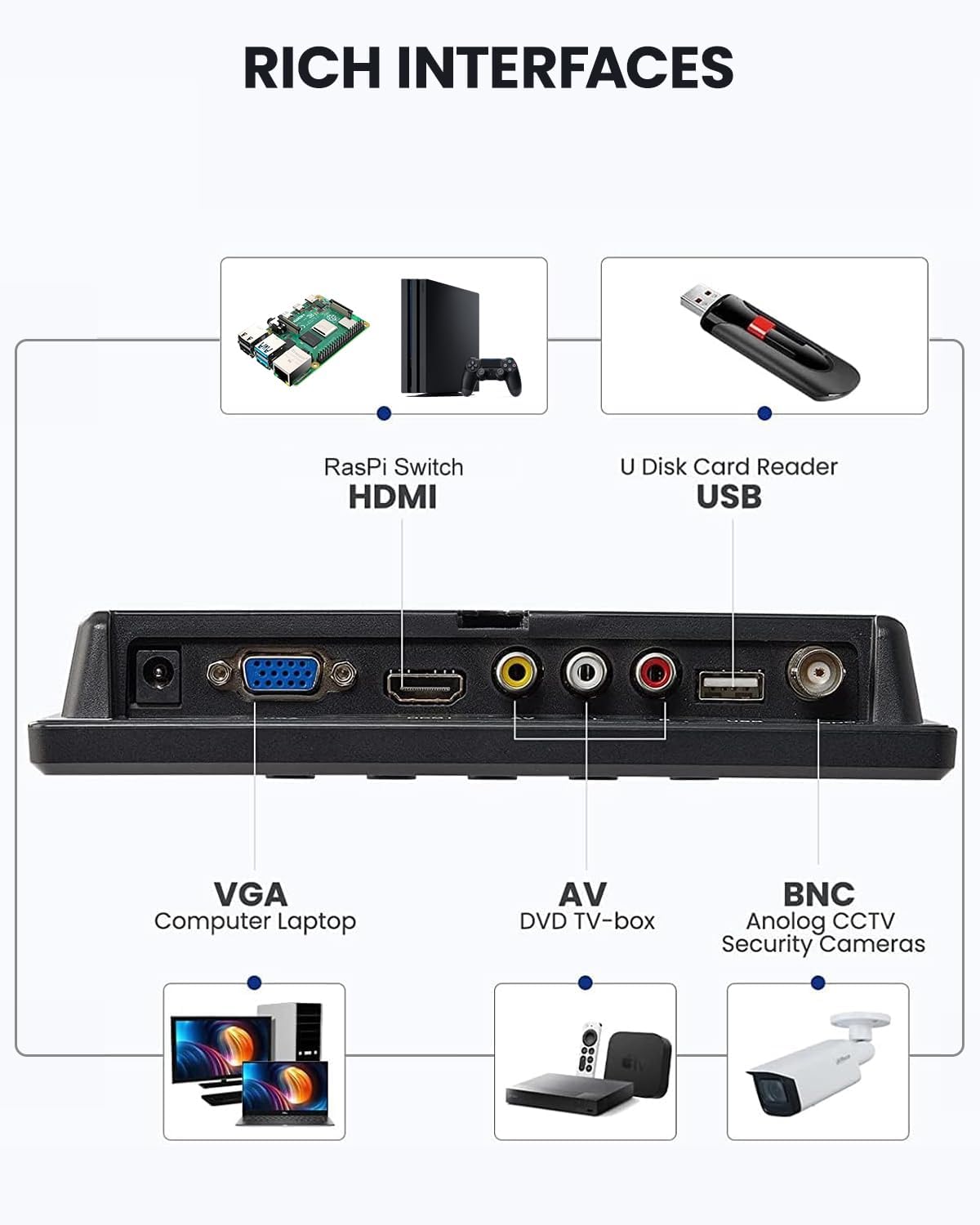 Zadní view of the Eyoyo EM07C monitor showing various input ports: DC 12V, VGA, HDMI, AV, USB, BNC.