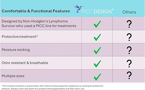 Miniatura 3 de PICC DESIGN Signature - Manga de malla suave PICC Line con tela absorbente de humedad y resistente al olor y apertura segura