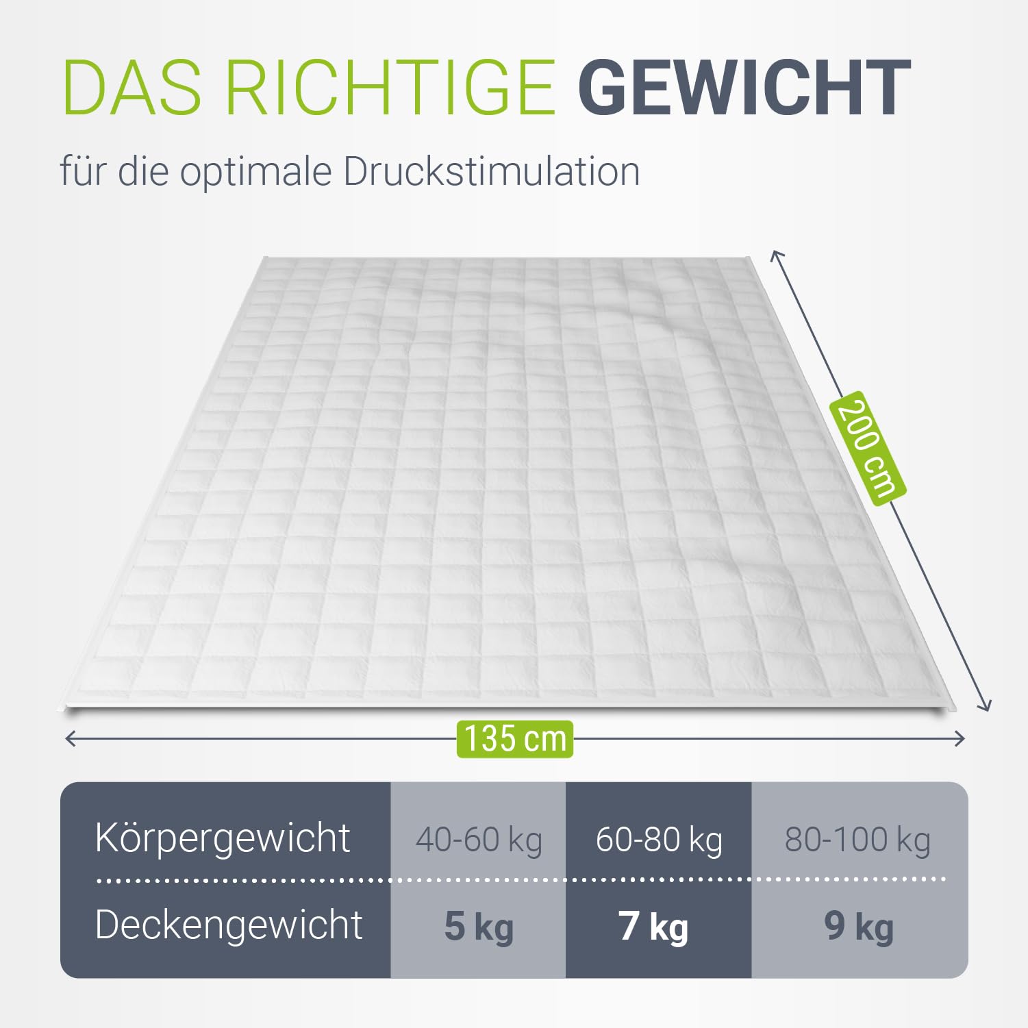 Juskys Gewichtsdecke 7 kg 135x200 – Anti-Stress-Therapiedecke, Weighted Blanket mit Glasperlen, Baumwolle & Mikrofaser für Erwachsene mit Schlafproblemen