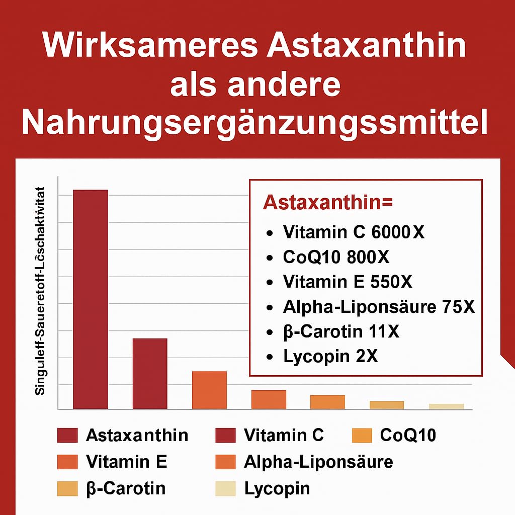 Astaxanthine Liposomale en Gélules Molles - NON OGM - 60 gélules molles pour un usage quotidien