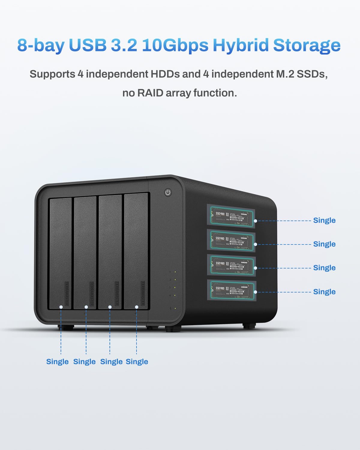 TERRAMASTER D8 Hybrid 2 HDD NVMe Enclosure - 4 HDD + 4 NVMe SSD, USB 3.2 Gen 2 10Gbps Type-C USB Storage, 8 dischi singoli supportati, Plug and Play (senza disco)