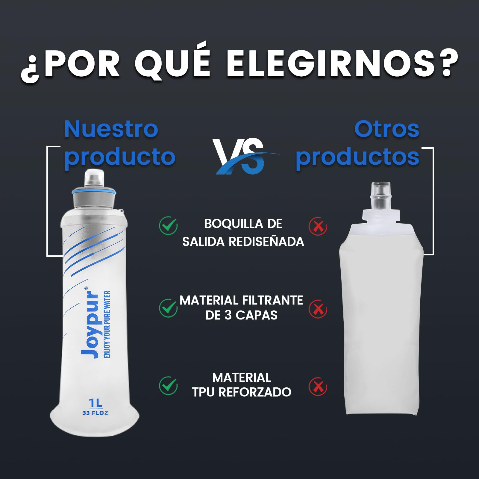 Botella Plegable de 1000 ml con Filtro de 0.01µm, Filtro de Agua Portátil de 5000 Litros para Acampar y Senderismo, Purificador Personal de 100g Ultraligero para Mochila y Viajes (Blanco)