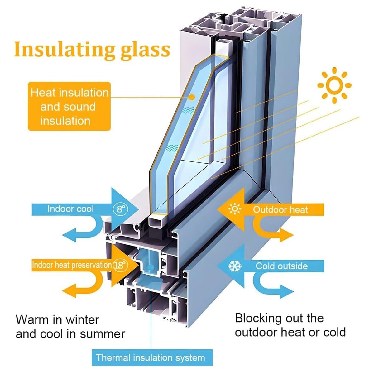Claraboya con Vidrio Templado de Doble Capa, Claraboyas para Techos con Manijas, Claraboya con Ventilación para Techos Inclinados para Áticos, Terrazas Y Sótanos(LxW 28x24in/70x60cm)