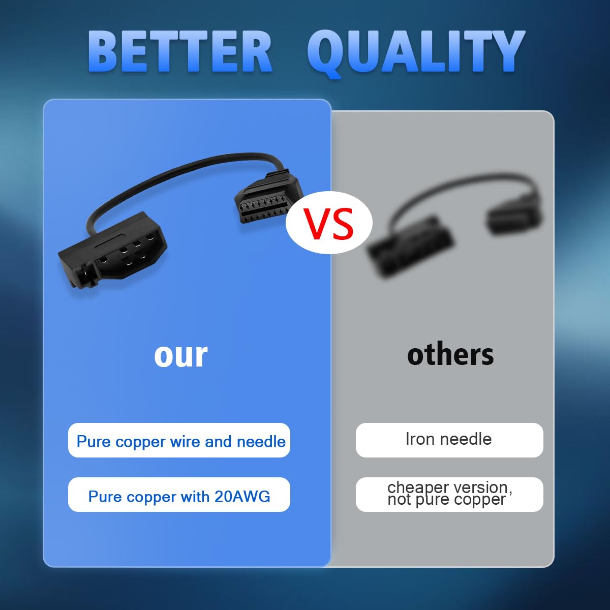 PARANNIC OBD1 to OBD2 Adapter Cable for Ford Vehicles OBD2 16Pin to OBD1 7Pin OBDII Car Diagnostic Connector Compatible with OBD II Diagnostic Scanner (7Pin for Ford)