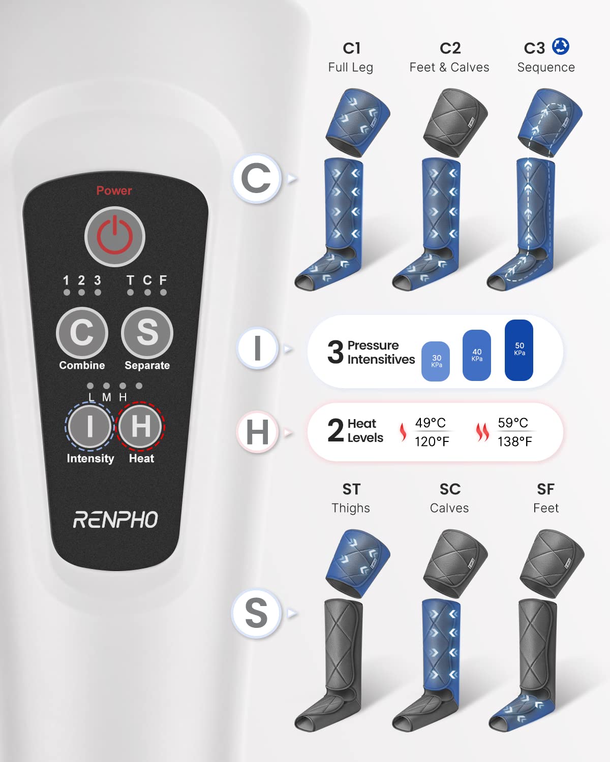 RENPHO Leg Massager with Heat for Circulation, FSA HSA Eligible Air Compression Calf Massager, Effective for Mother Father Reduce Swelling and Muscle Relaxation RENPHO Leg Massager with Heat for Circulation, FSA HSA Eligible Air Compression Calf Massager, Effective for Mother Father Reduce Swelling and Muscle Relaxation