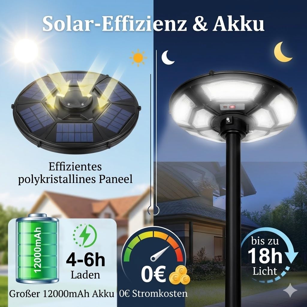 Solarlampen für Außen mit Standfuß 12000mAH, 3200LM Solar Straßenlaterne mit 750 LED, 360° Beleuchtung Solarstrahler Außen mit Bewegungsmelder, IP65 Wasserdicht Gartenlampe für Hof, Garage, Camping