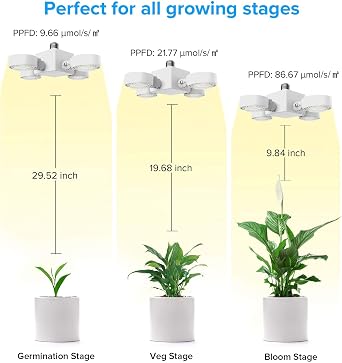 SANSI 30W LED Grow Light for Indoor Plants, 4000K Sunlike Full Spectrum Plant Growing Lamp with 4 Adjustable Lighting Panels for Hydroponic Greenhouse Veg (E27 Base, PPF 42 umol/s, Coverage 6 Sq Ft) [Energy Class A]
