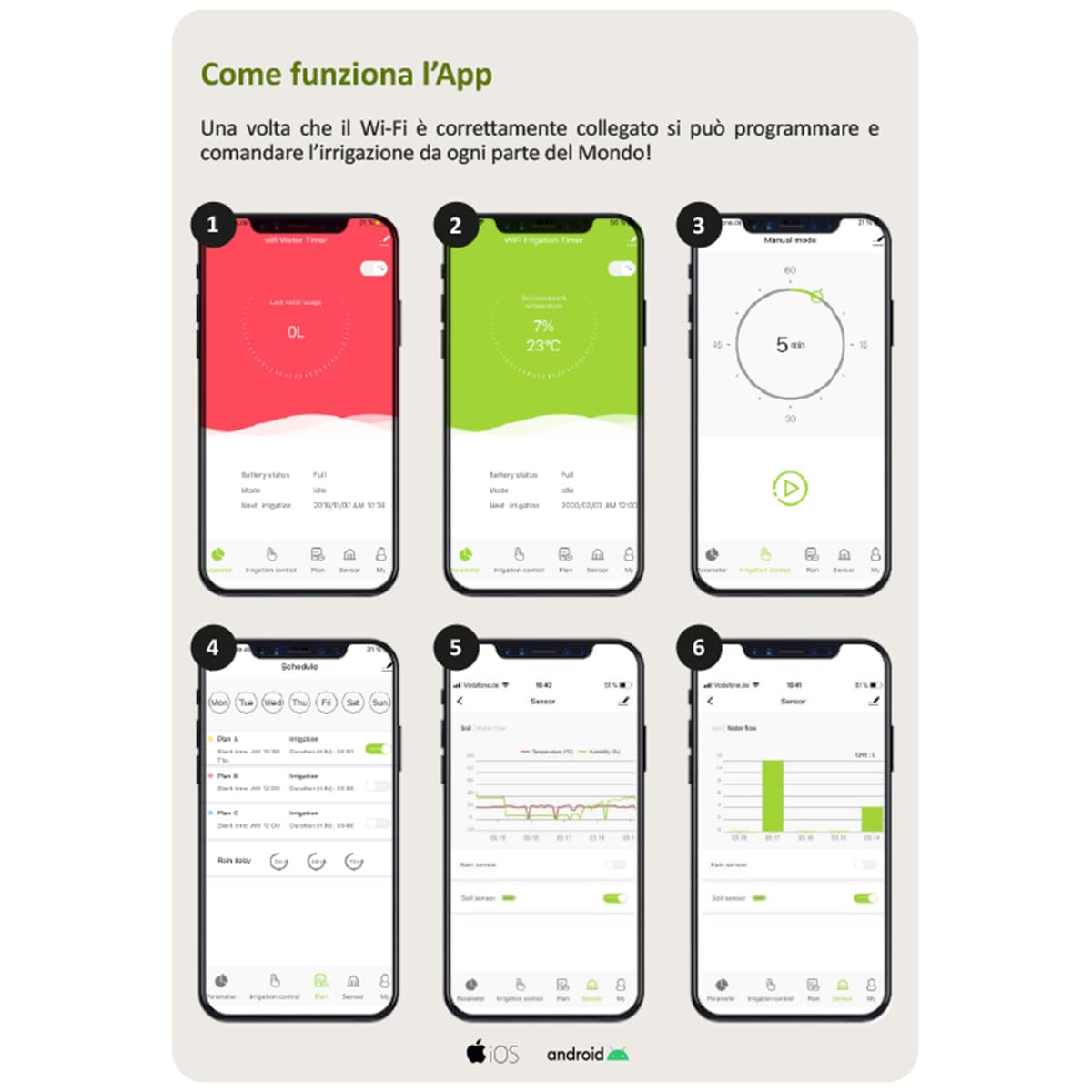 Centralina Irrigazione WIFI Programmatore Irrigazione Smart da Rubinetto per Irrigatore Automatico Giardino con App iOS e Android, Sensori Meteo, Risparmio Acqua, Kit Presa Gateway