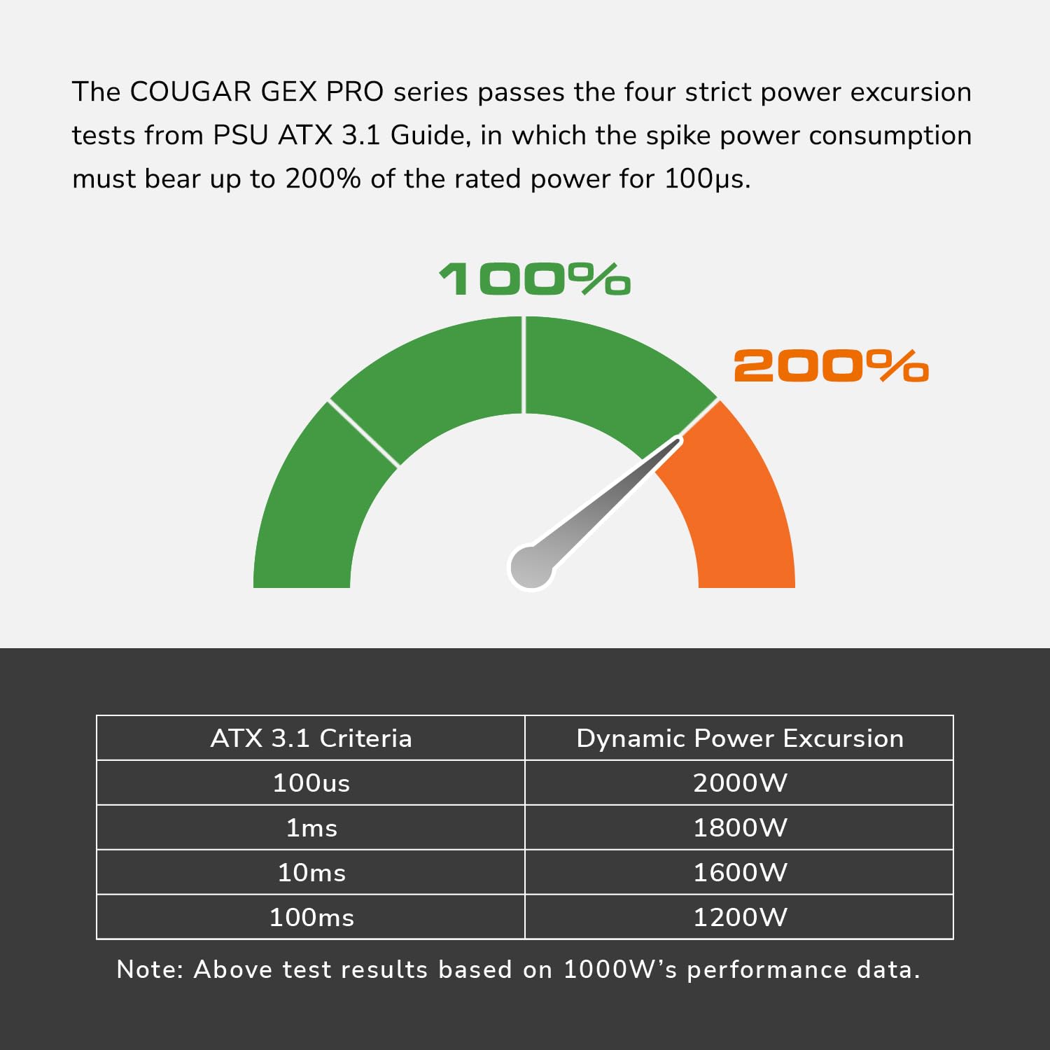 Cougar Netzteil GEX PRO 850W ATX3.1 80 Plus Gold Modular - PC-/Server Netzteil - 80 PLUS Gold (CGR GEXP-850)