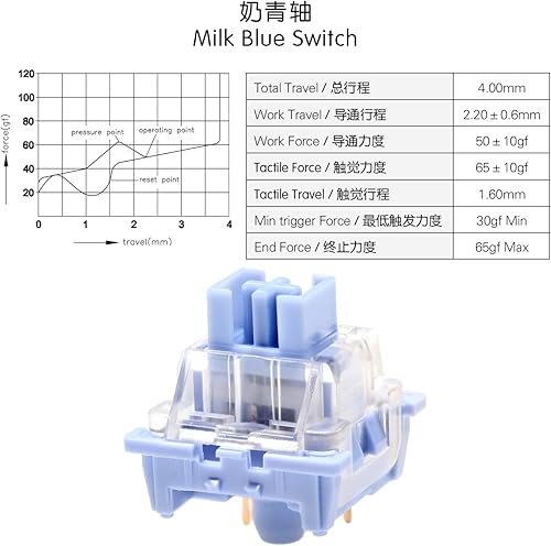 Miniatura 6 de KPREPUBLIC OTM Outemu - Interruptor para teclado mecánico, silencioso, lineal, táctil, océano, rojo, limón, morado, rosa, jade, lima, melocotón,