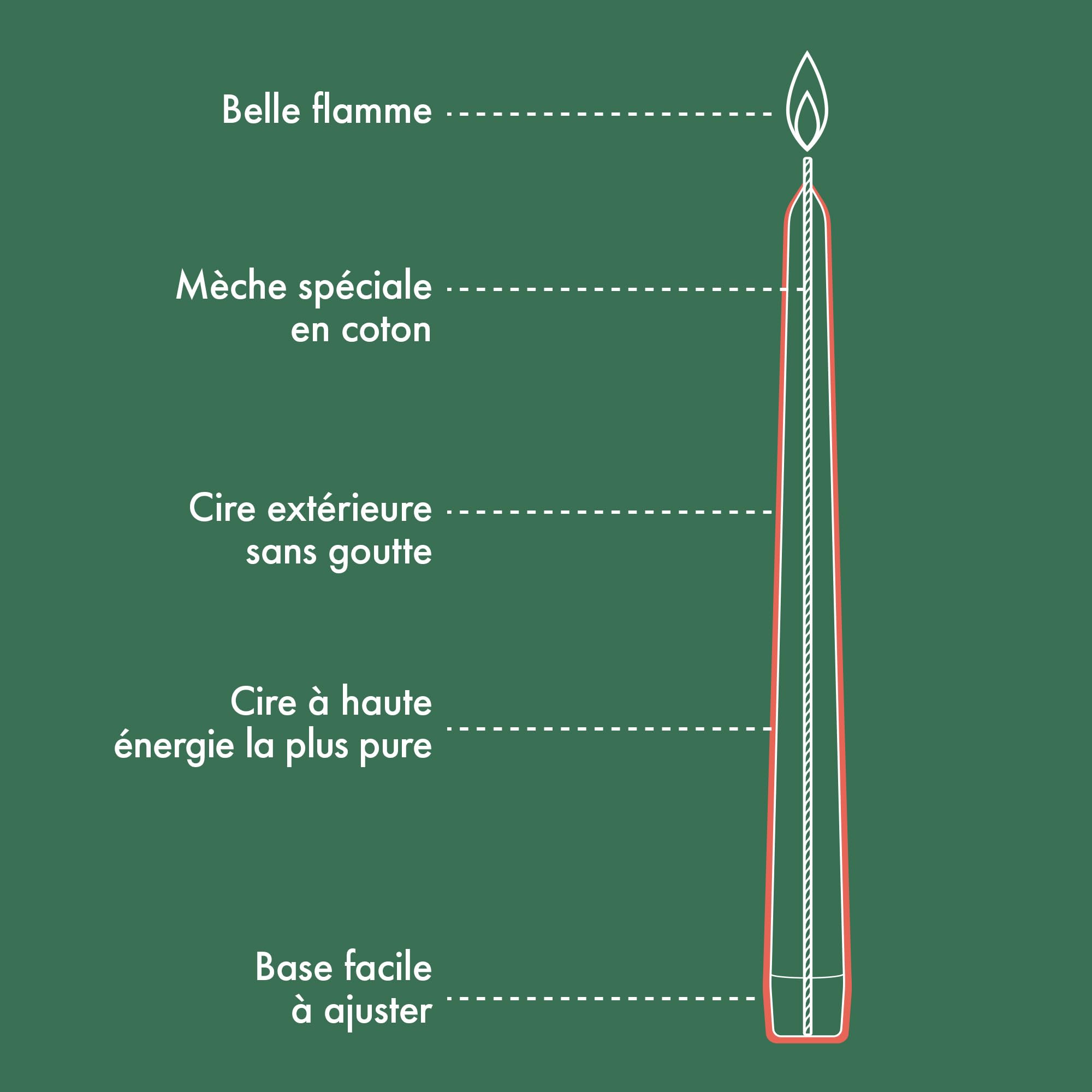 Bolsius - Essentials Lot de 32 bougies pointues lisses - Vert métallisé - 24,5 cm - Bougies décoratives - Sans huile de palme