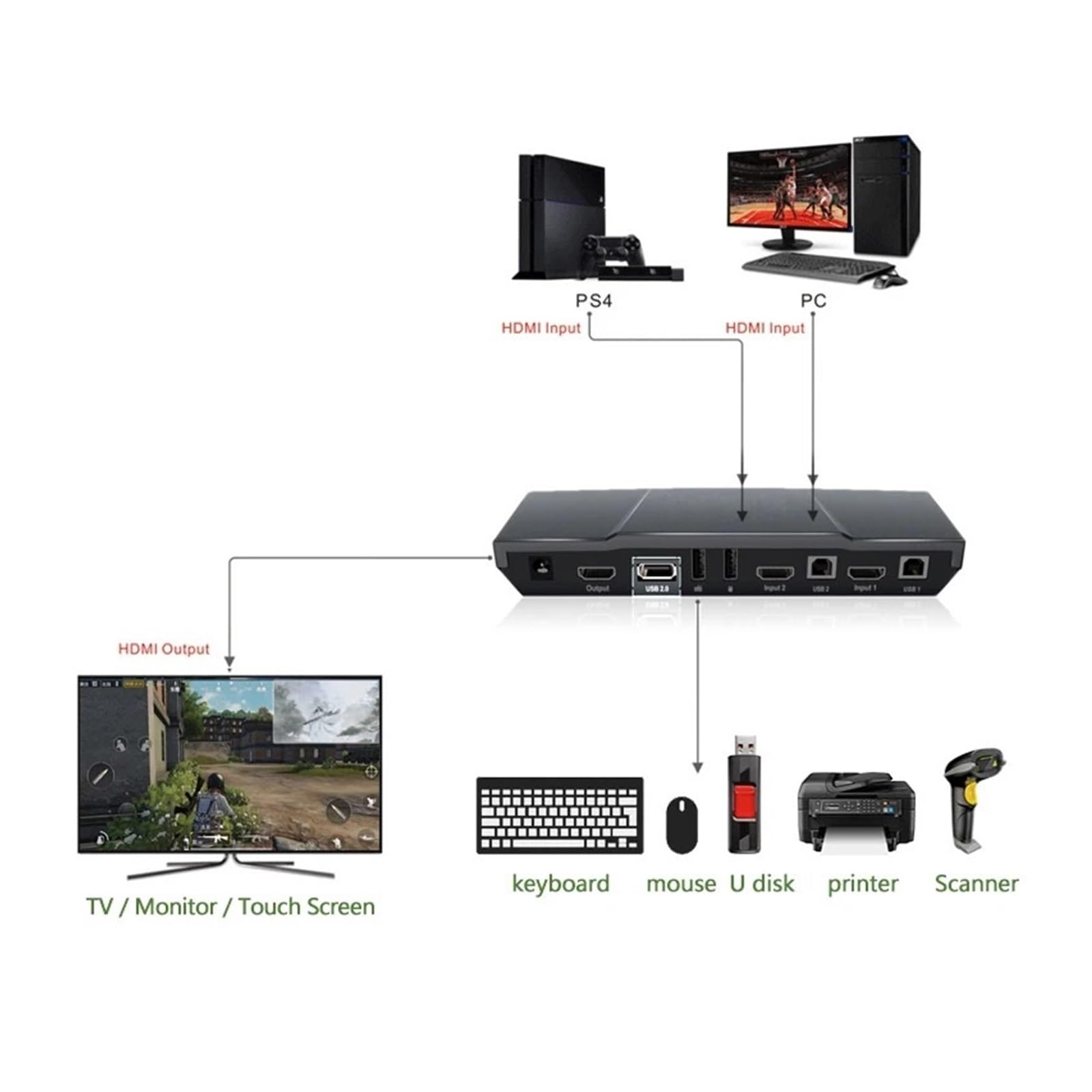 Conmutador KVM USB 2.0 automático con Control Remoto, 4K30Hz, 2x1, multipantalla, for Compartir 2 portátiles y 1 Monitor(Nero)