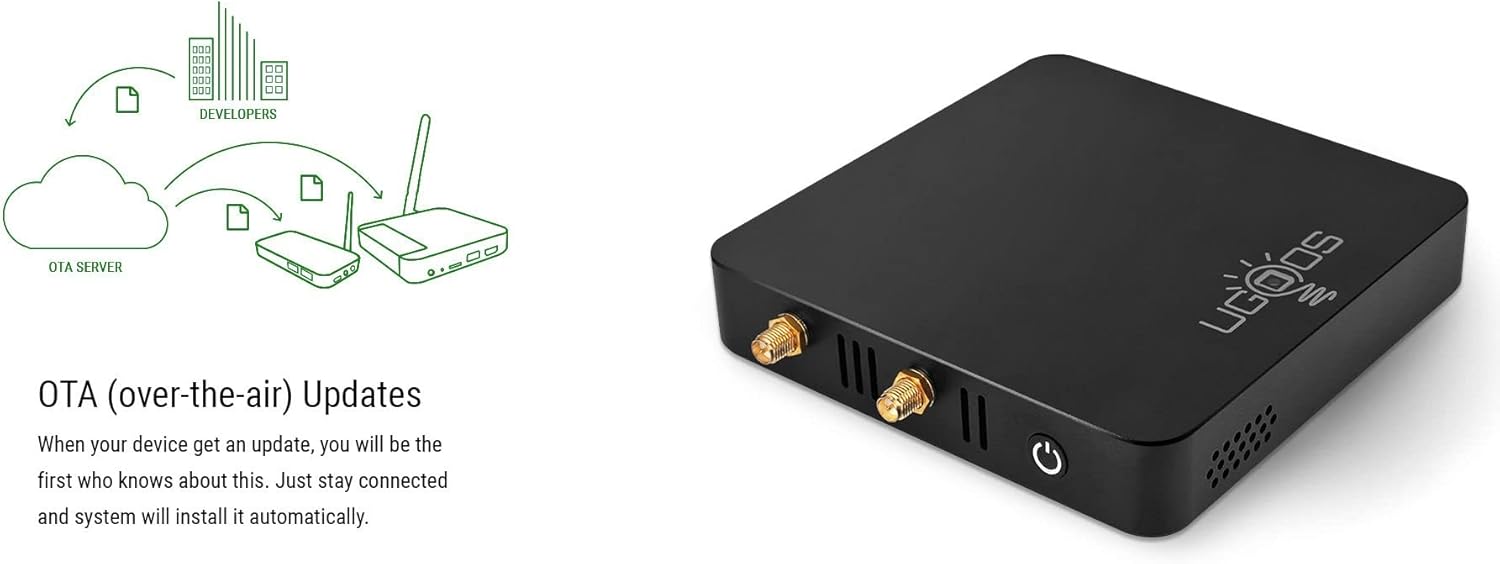 Contents of the Ugoos AM6B Plus TV Box package