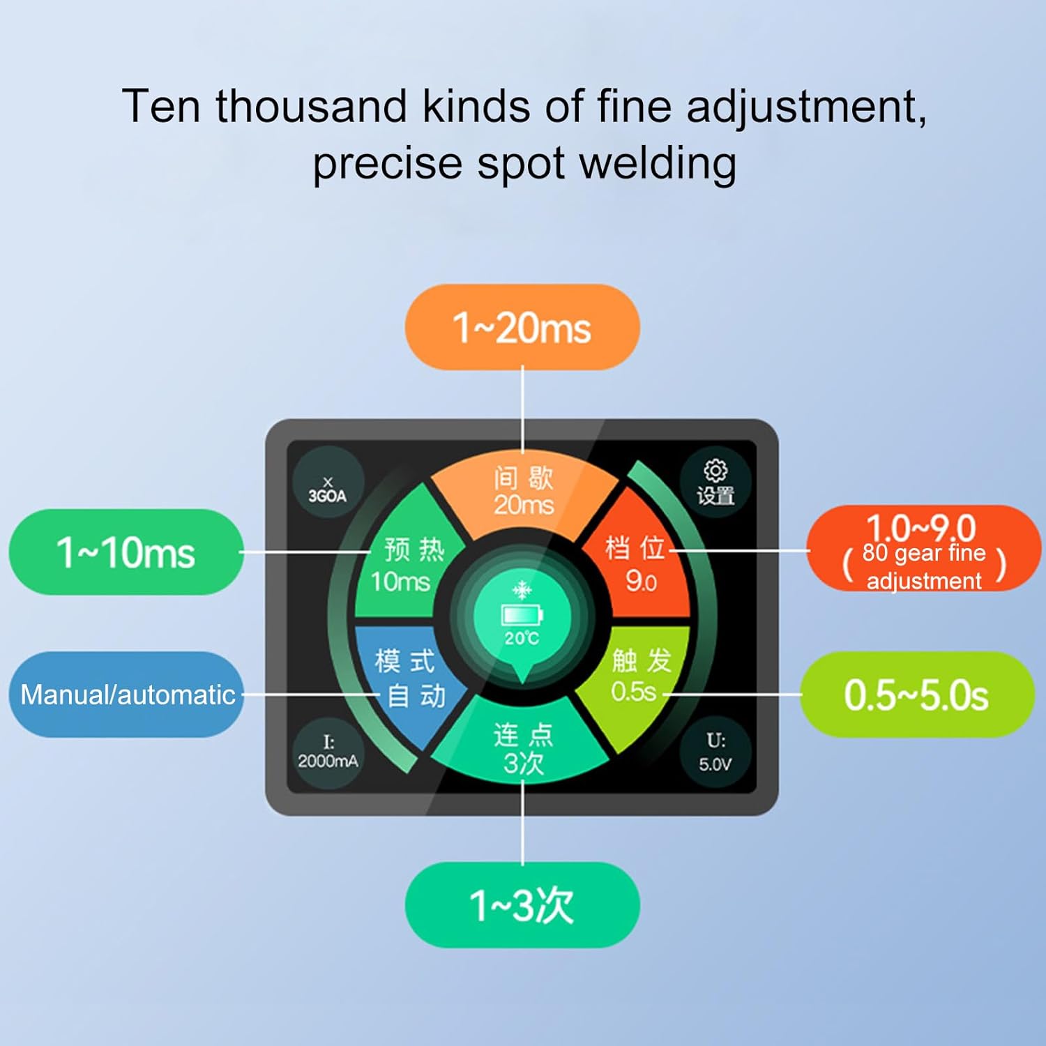 Spots Welder Handheld Portable Spots Welding Machine For 0.2mm Strips 18650 Battery Spots Welder 5000/11000mah