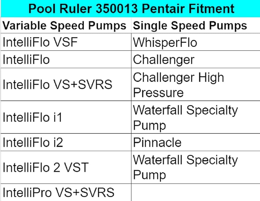 Amazon.com: Pool Ruler 350013 Pentair Pump Lid O-Ring 2 Pack