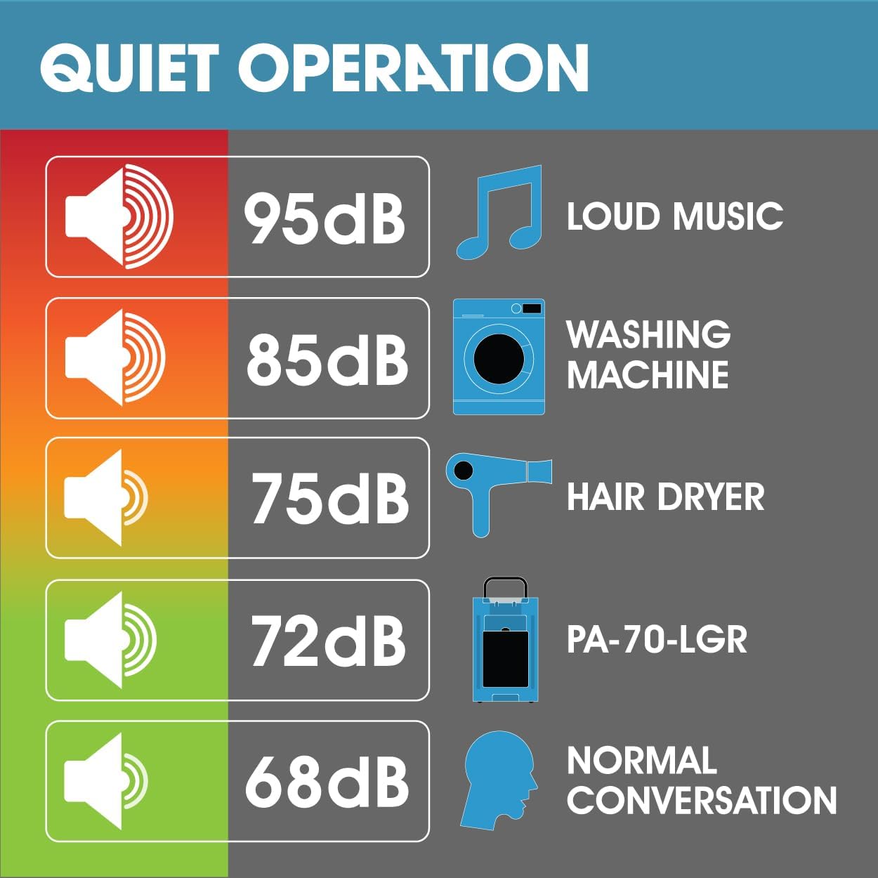 LGR Commercial Dehumidifier | 77 AHAM 125 Saturated Pints per Day | for Crawlspaces, Basements, Homes | Water Damage Restoration, Grow Rooms | PA-70-LGR | Blue