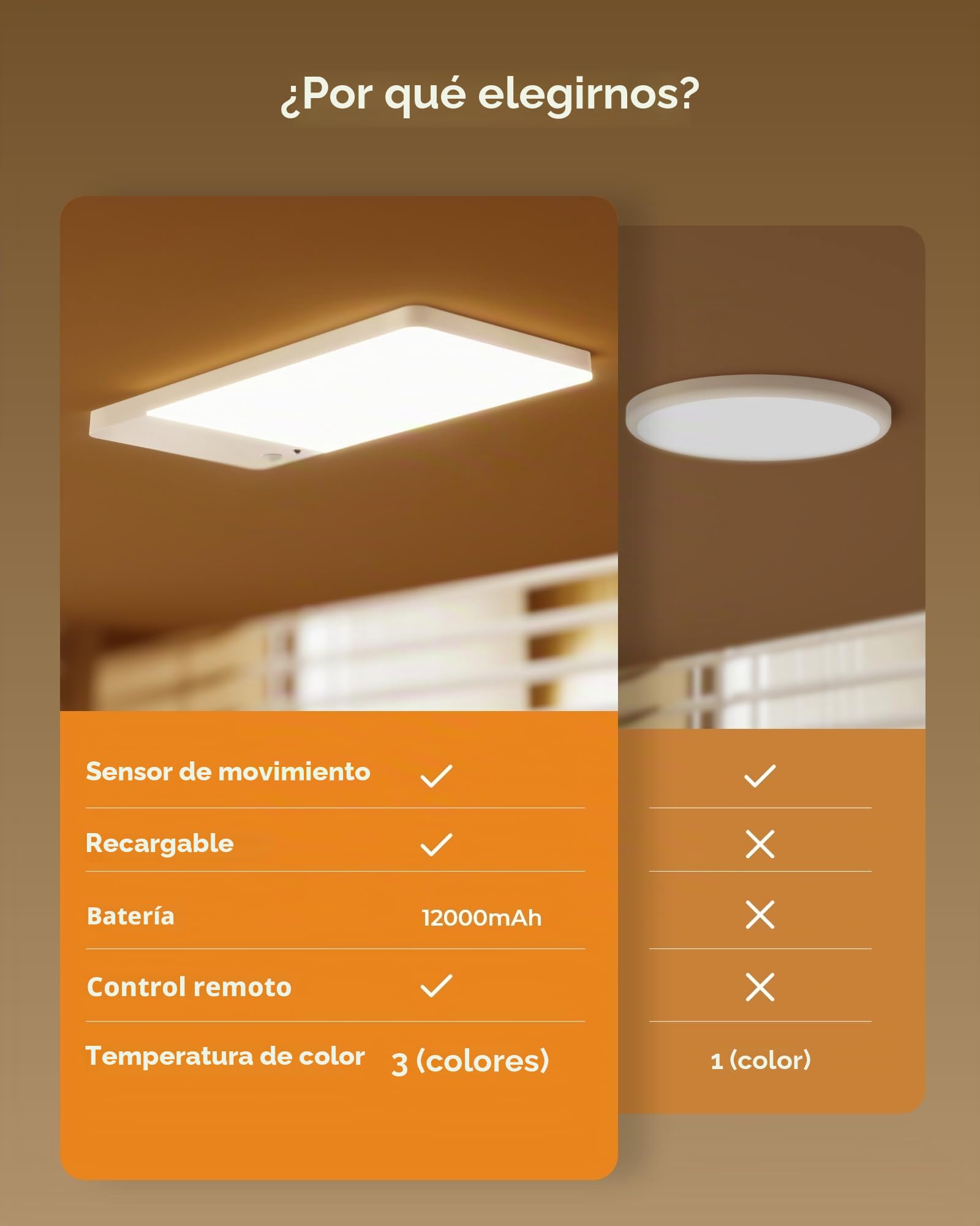 FULEN Plafón LED Techo Con Sensor De Movimiento Recargable, Batería 12000mAh De Larga Duración, Luz Inalámbrica Para Ducha, Armario, Pasillo Y Garaje, 3 Temperaturas De Color Con Mando A Distancia